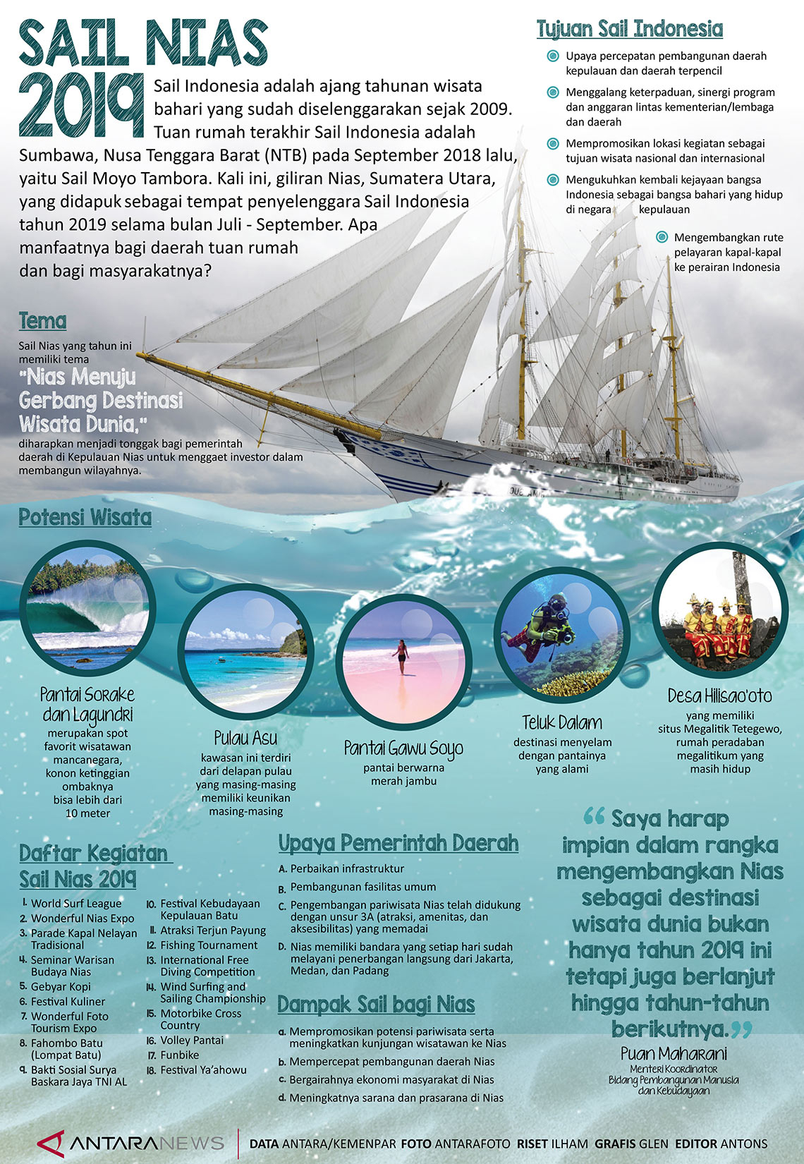 Sail Nias 2019