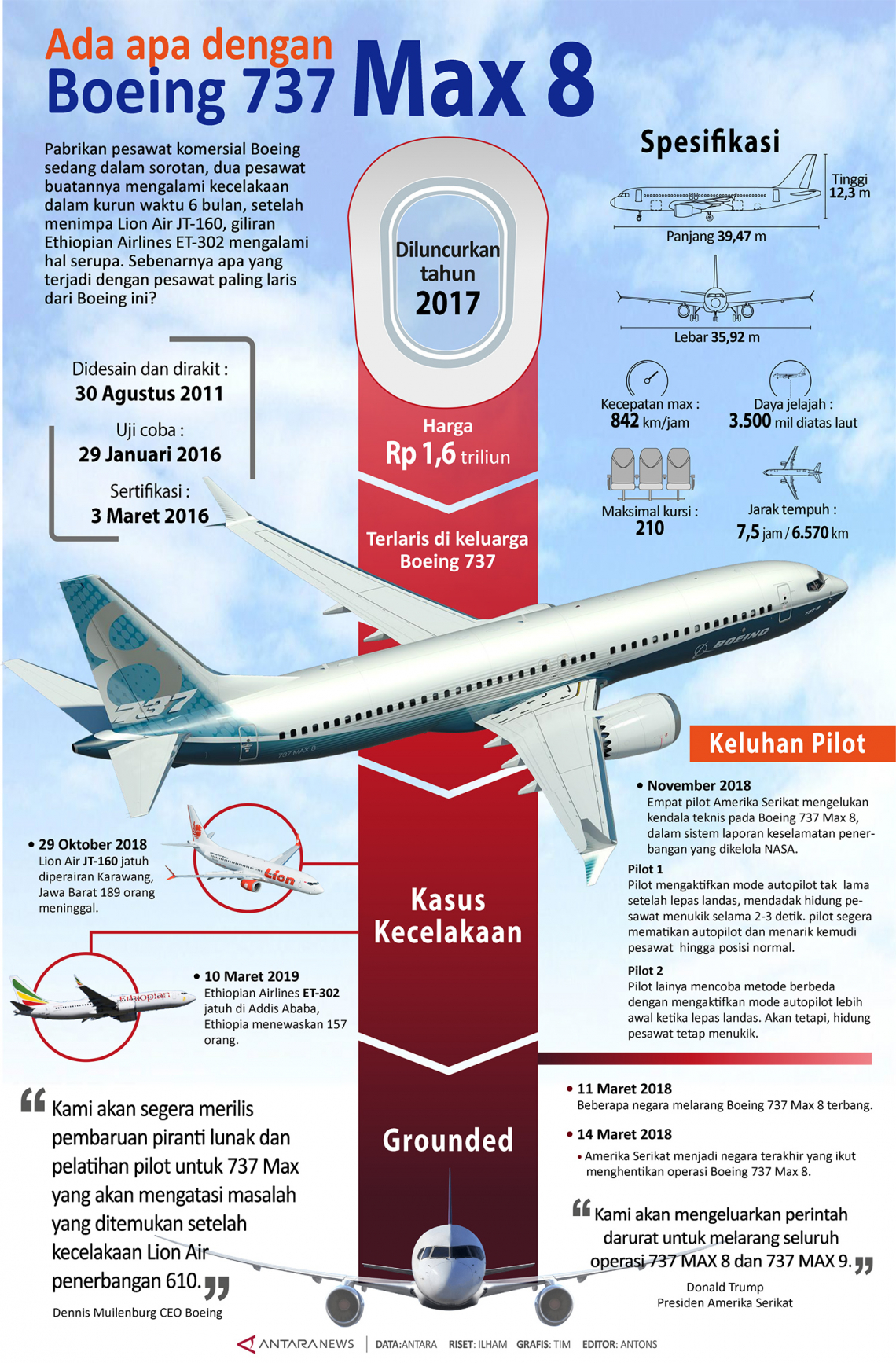 Ada Apa Dengan Boeing 737 MAX 8