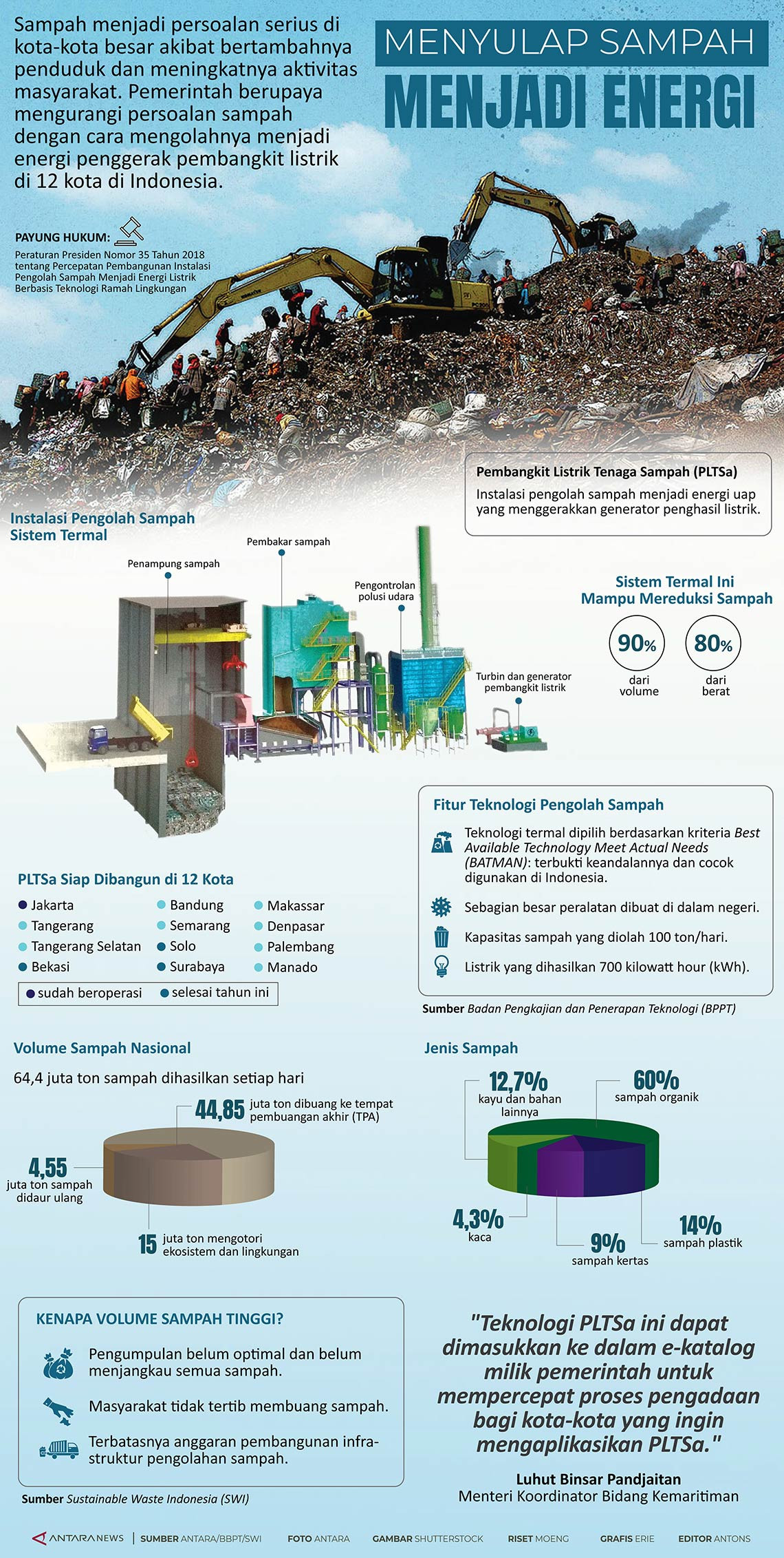 PLTSa menyulap sampah jadi energi