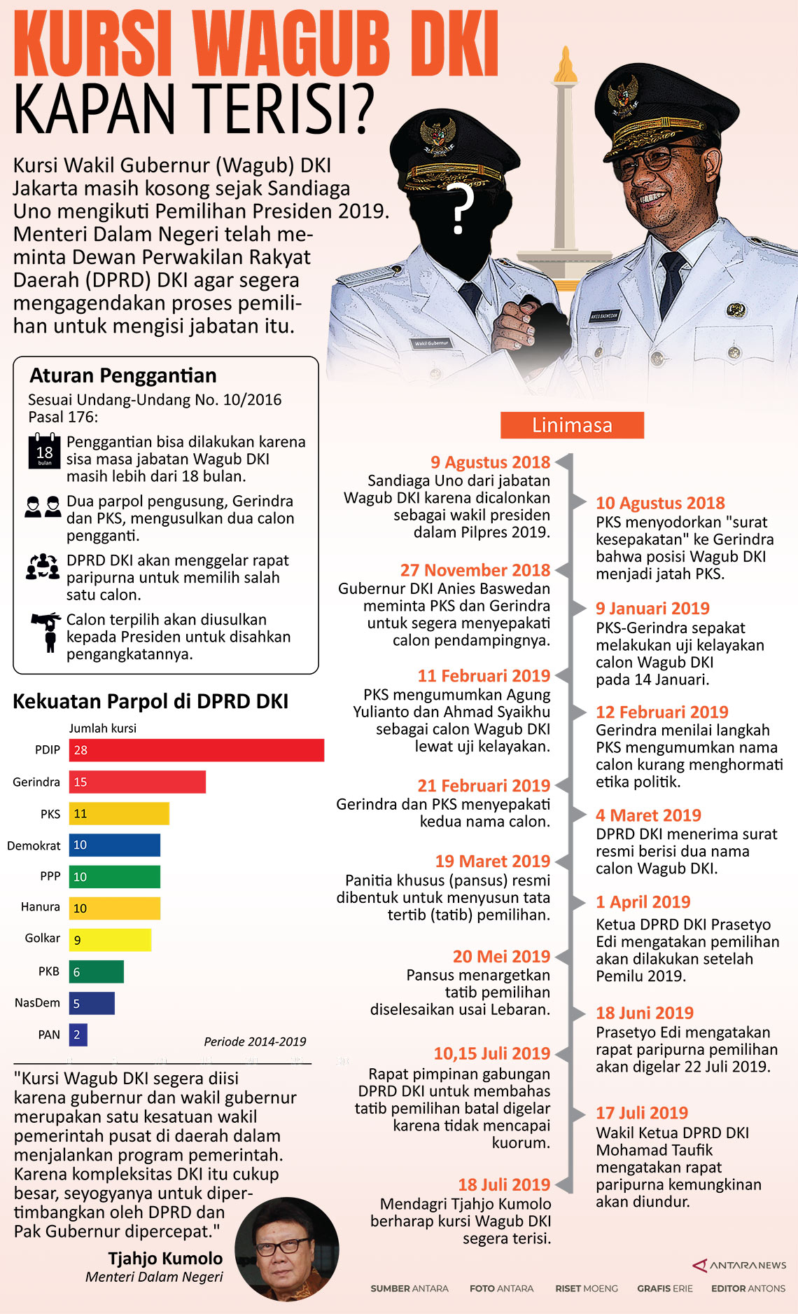 Kursi Wagub DKI kapan terisi?