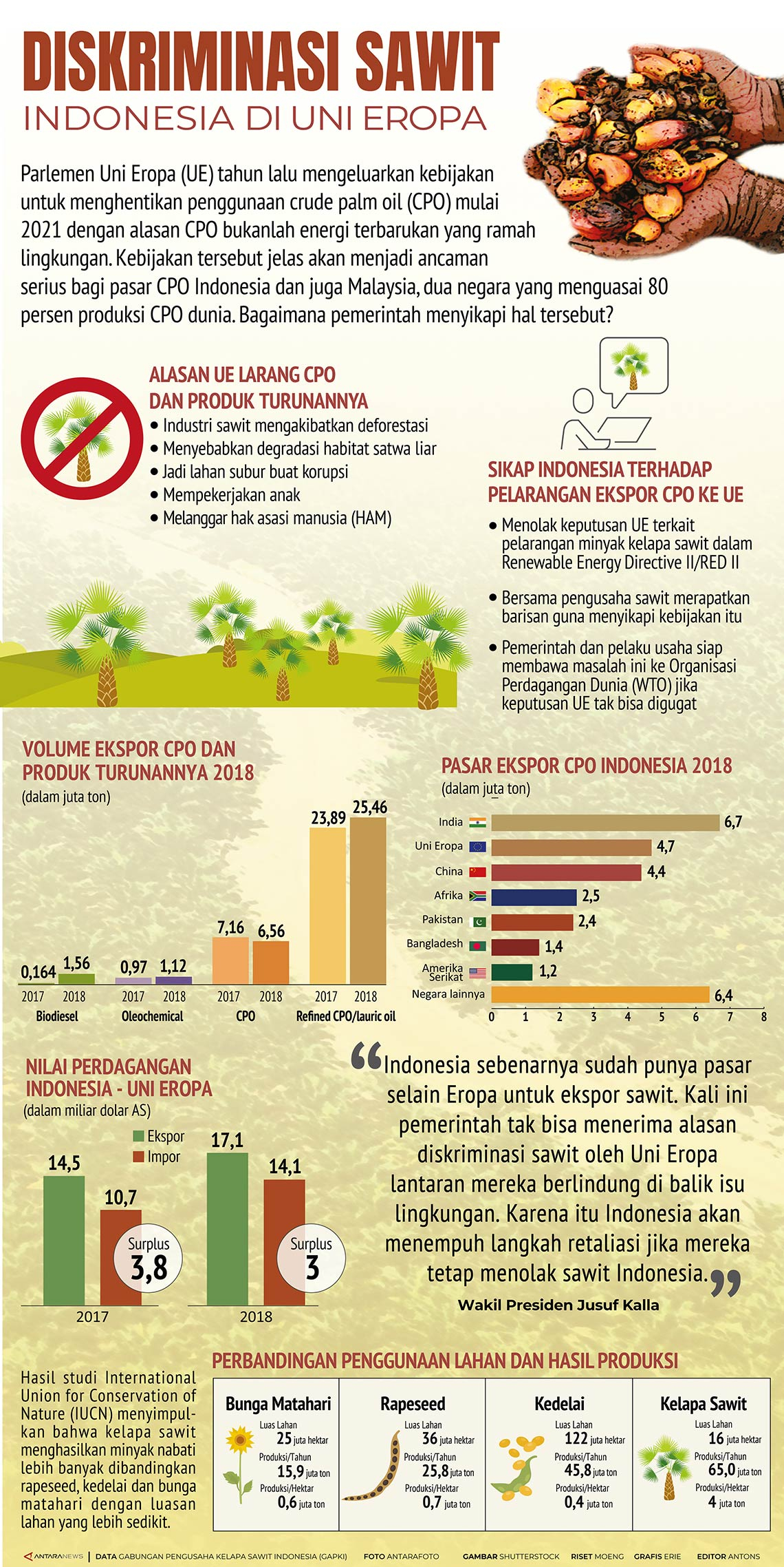 Diskriminasi Sawit Indonesia di Uni-Eropa