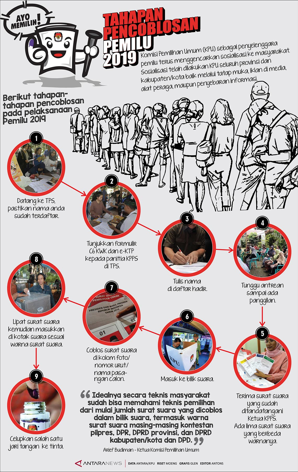 Tahapan Pencoblosan Pemilu 2019