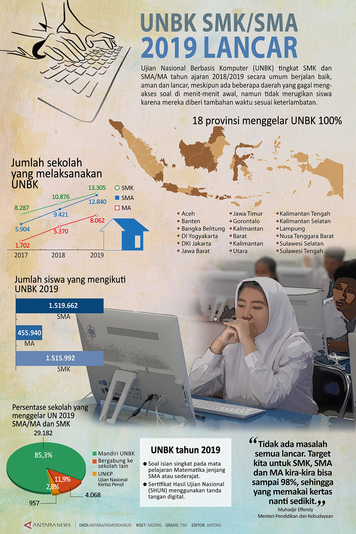 UNBK SMK/SMA 2019 Lancar