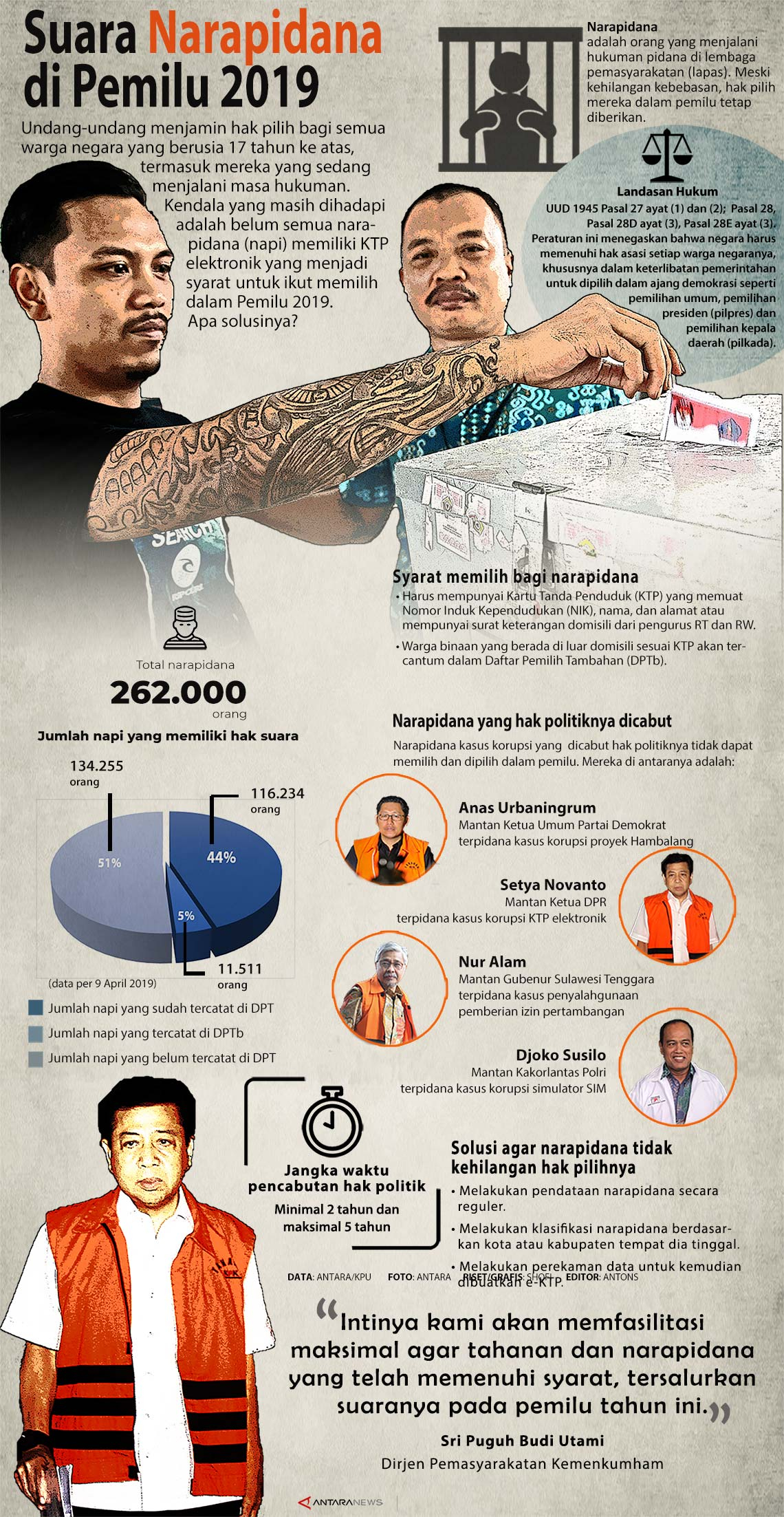 Suara Narapidana di Pemilu 2019