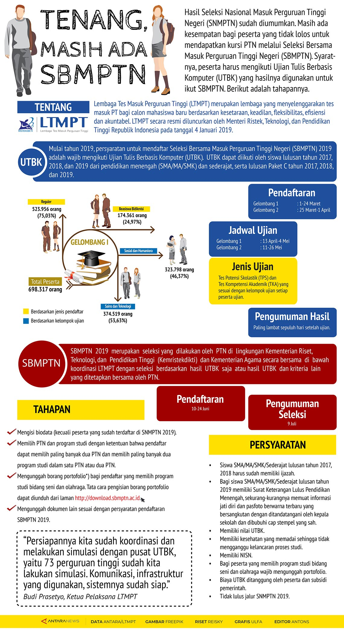 Tenang Masih Ada SBMPTN