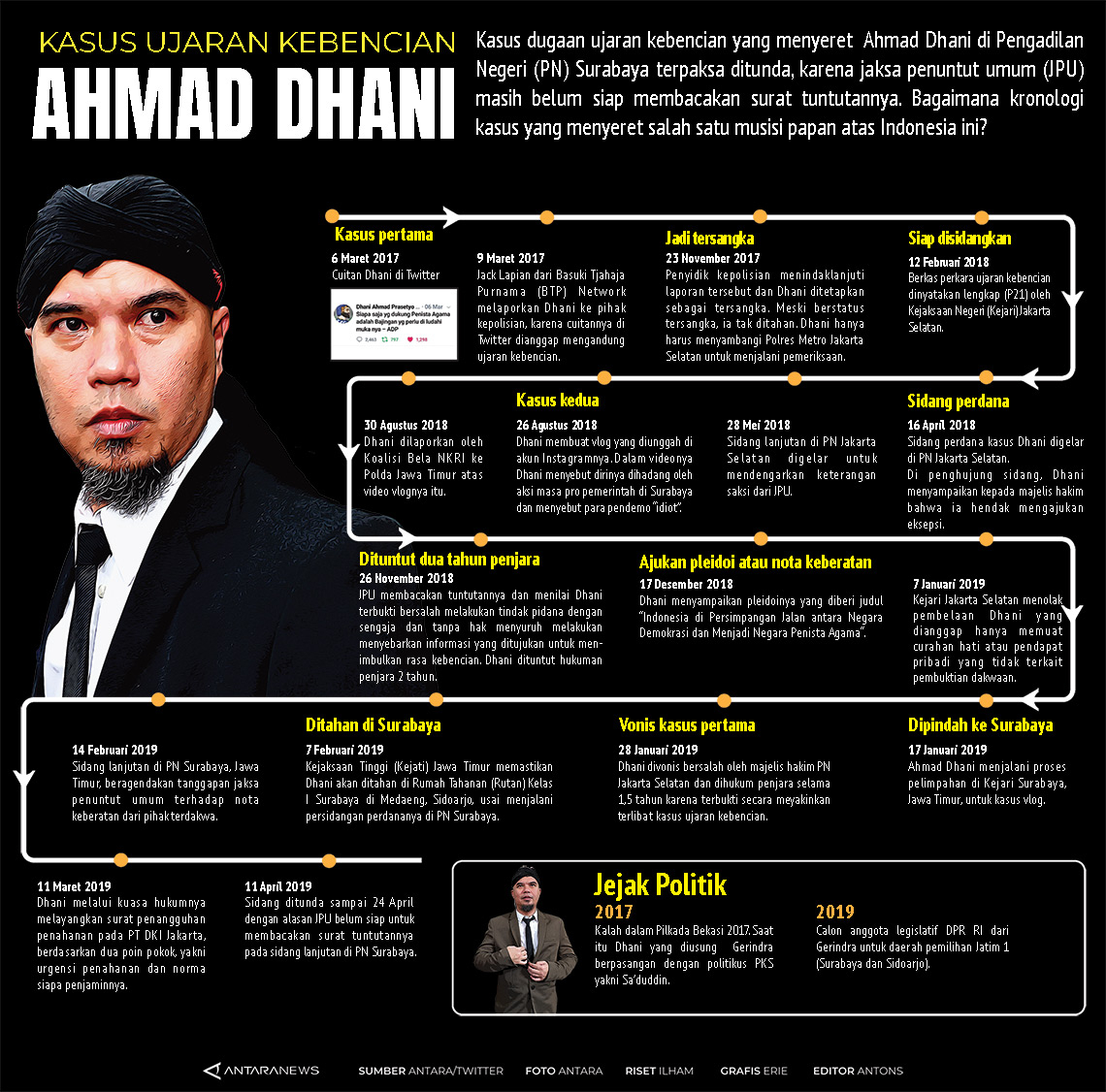 Kasus ujaran kebencian Ahmad Dhani