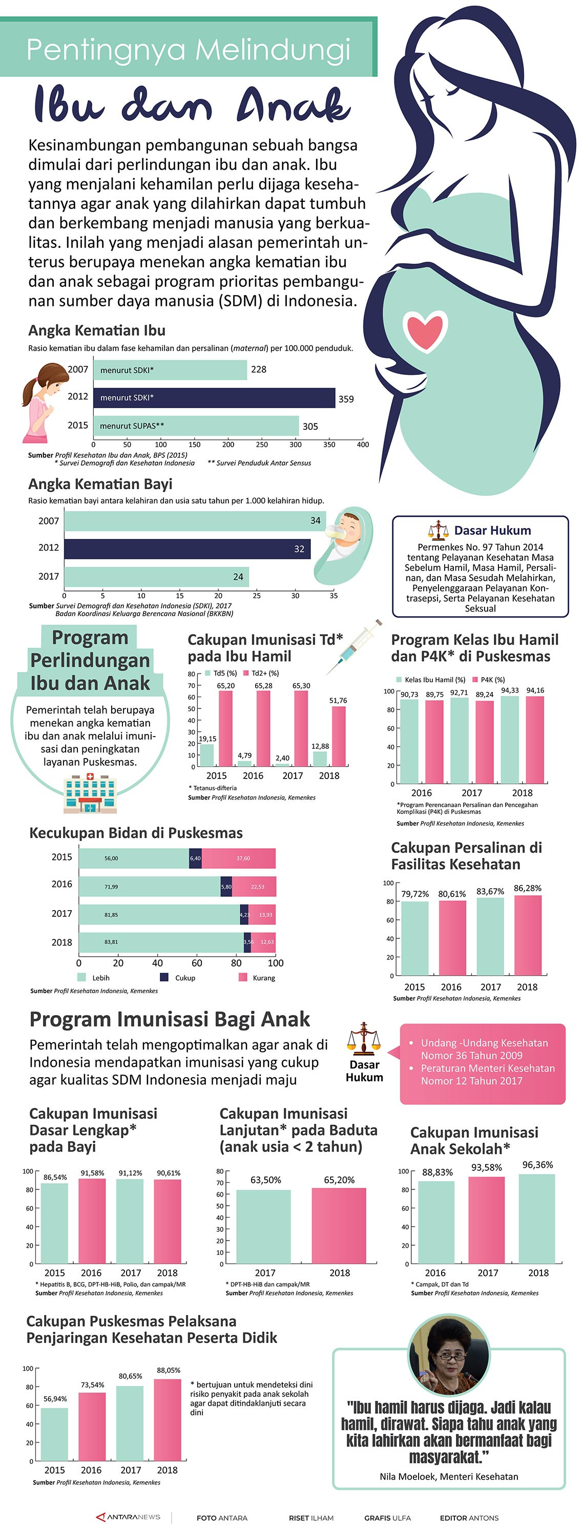 Pentingnya melindungi ibu dan anak