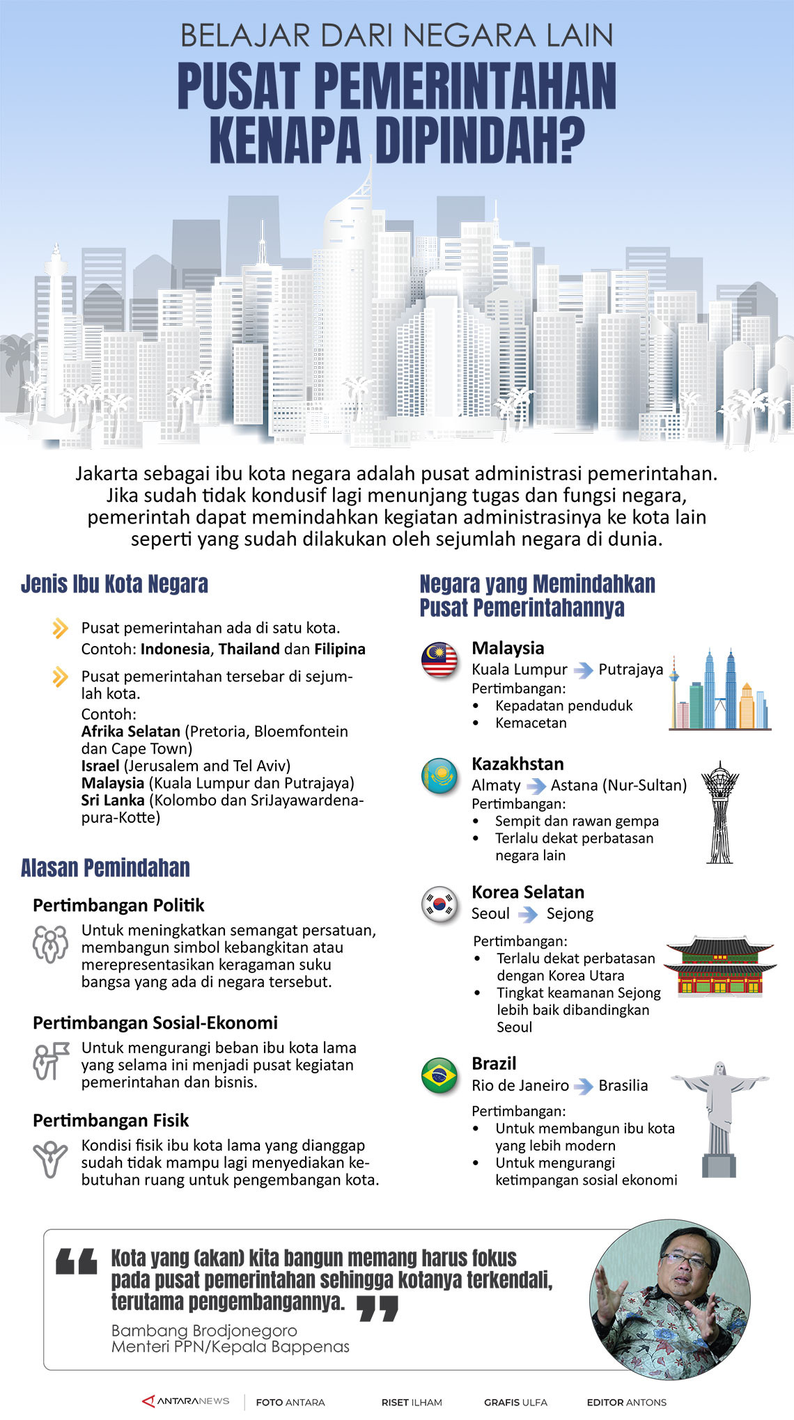Pusat pemerintahan kenapa dipindah?