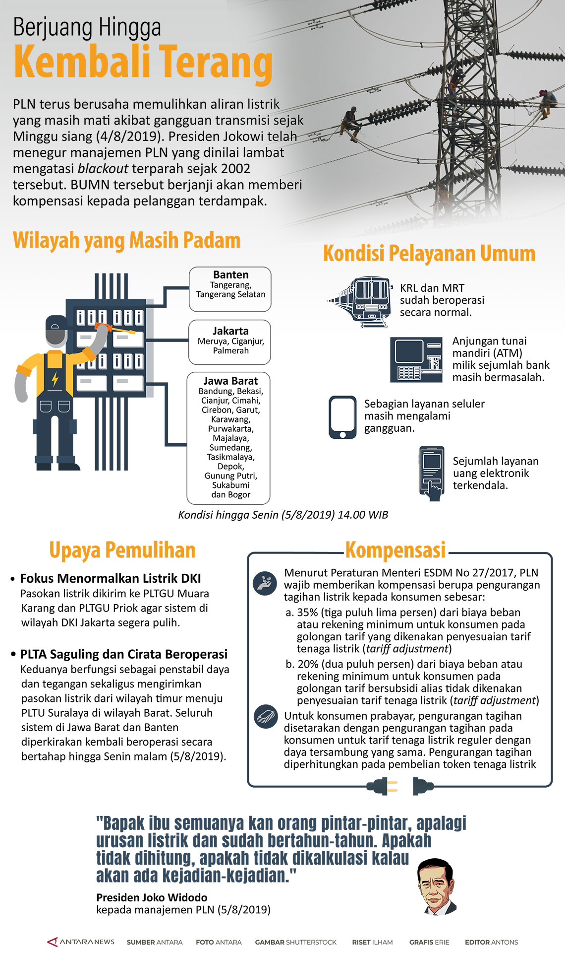Berjuang hingga kembali terang