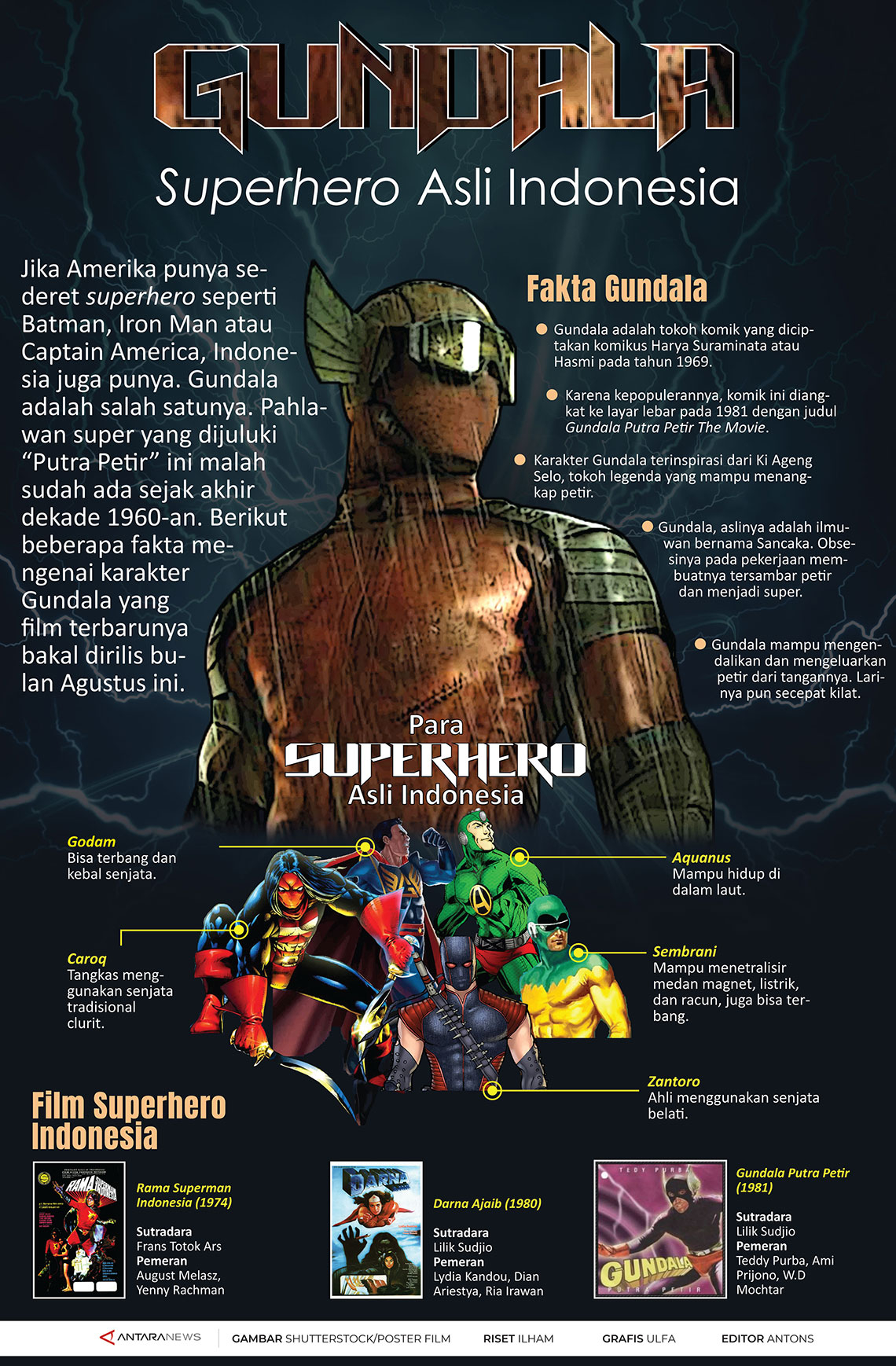 Gundala superhero asli Indonesia