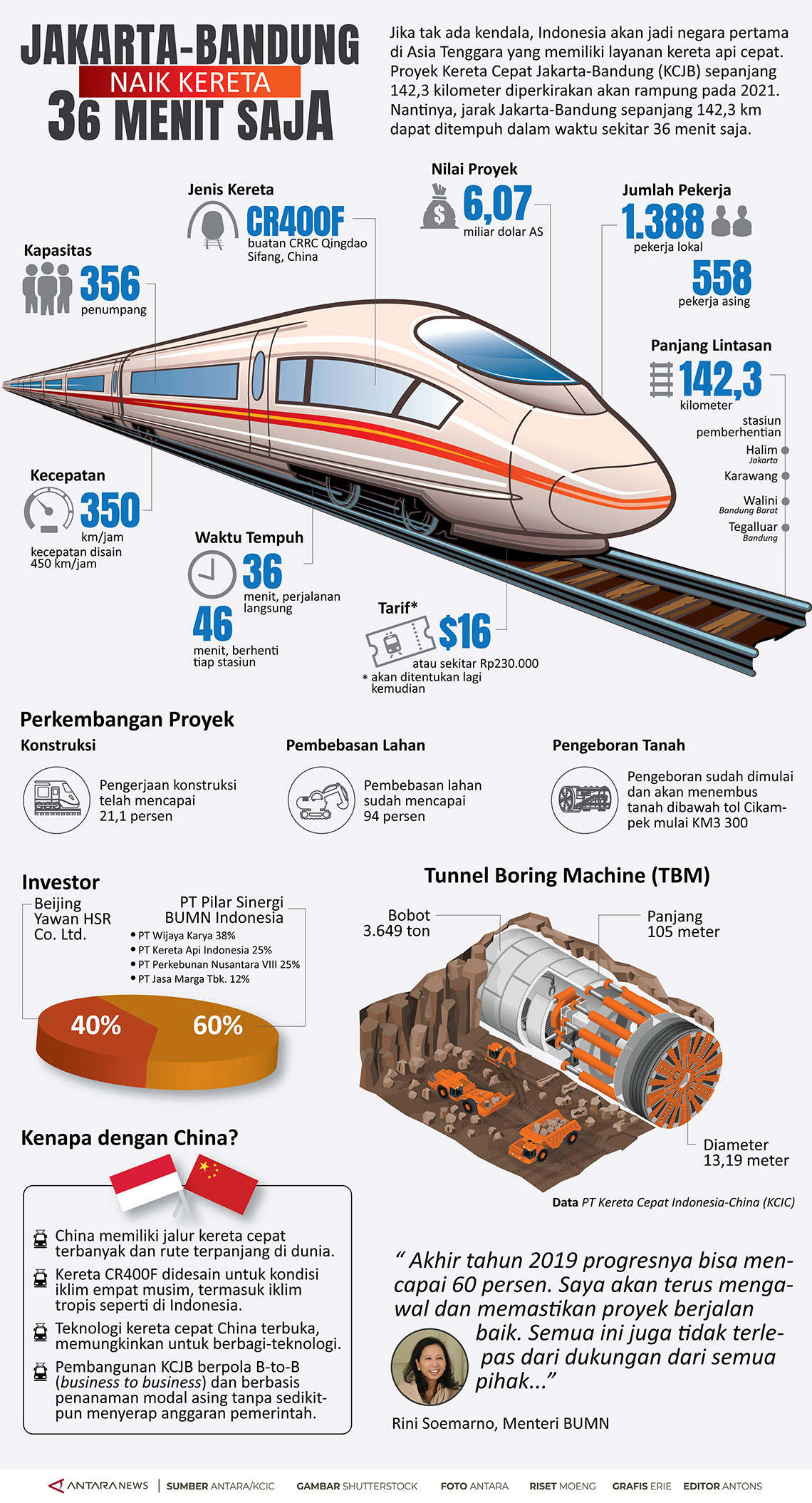Kereta cepat Jakarta-Bandung