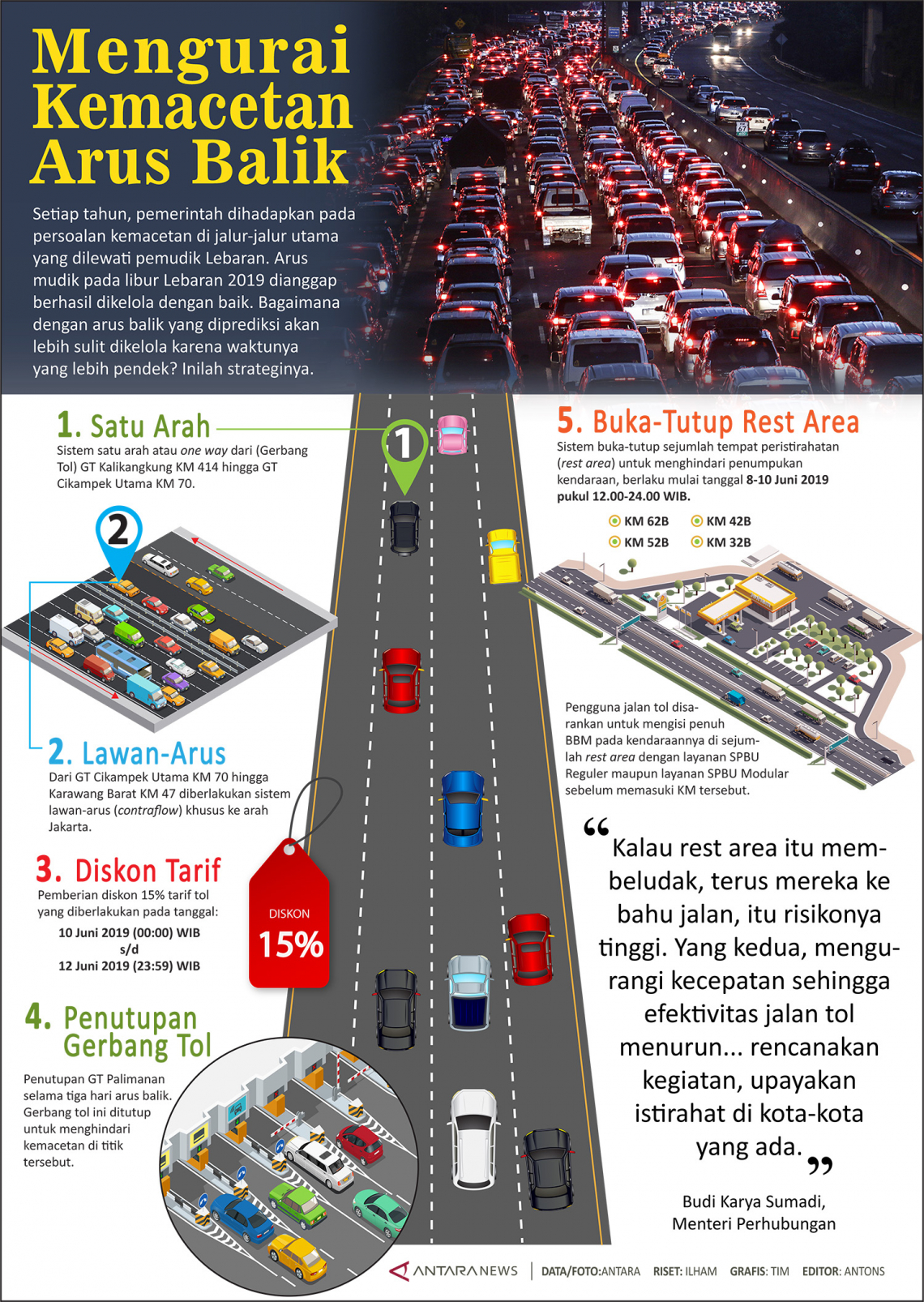 Mengurai kemacetan arus balik Lebaran
