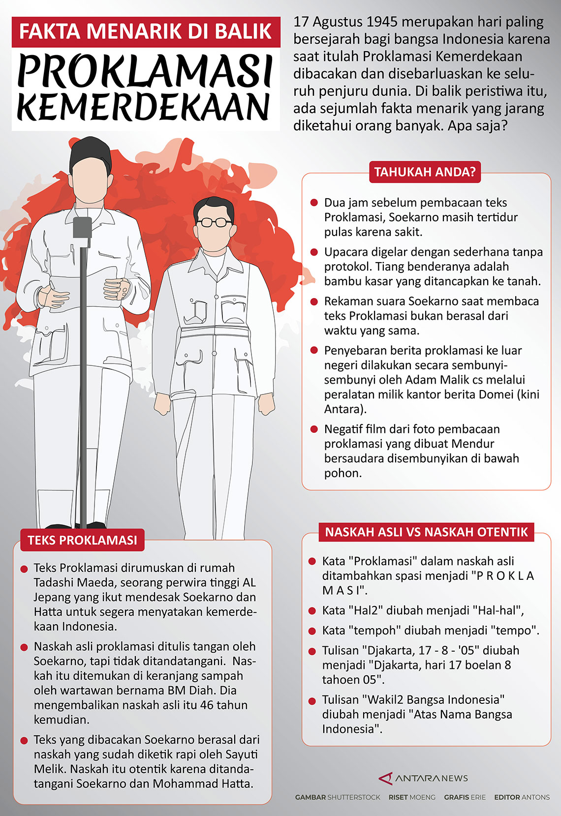 Fakta menarik Proklamasi Kemerdekaan