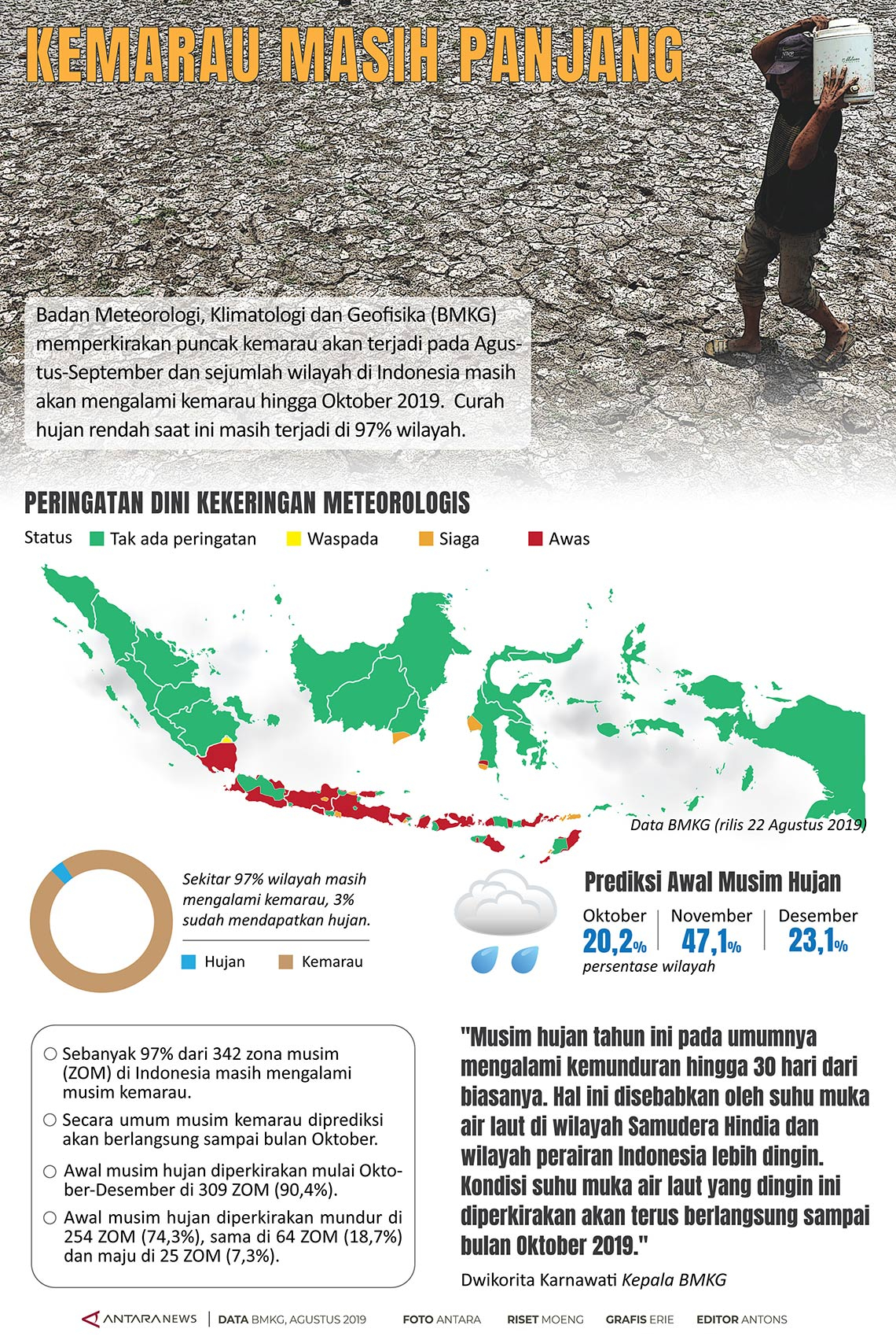 Kemarau masih panjang