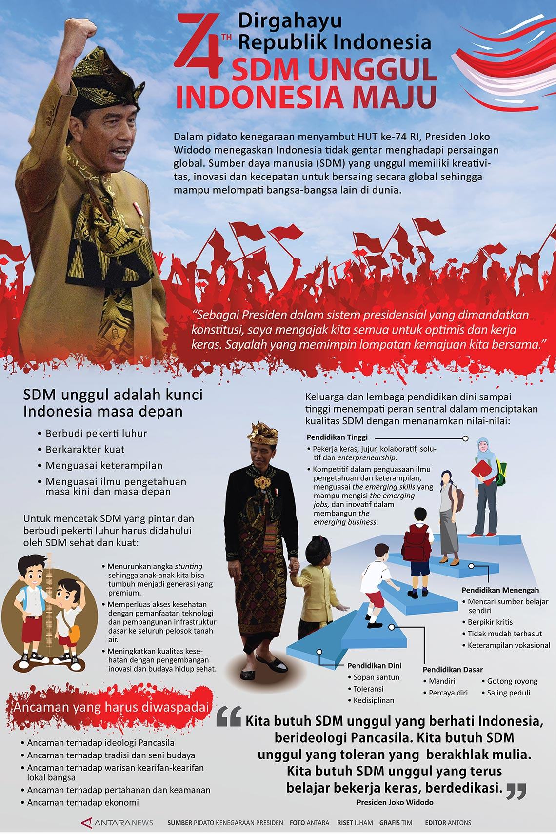 SDM unggul Indonesia maju
