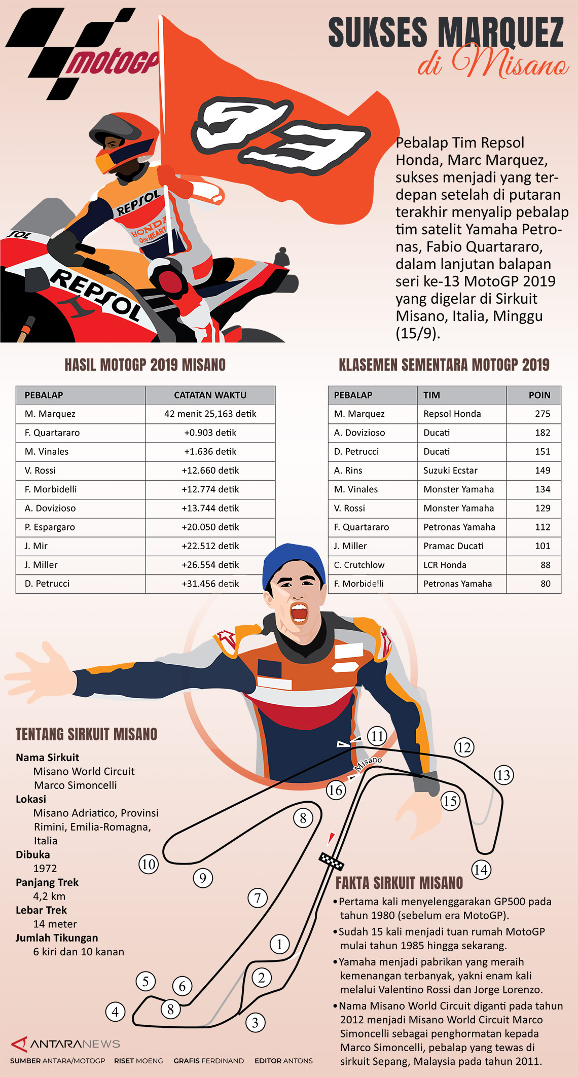 MotoGP 2019: Sukses Marquez di Misano