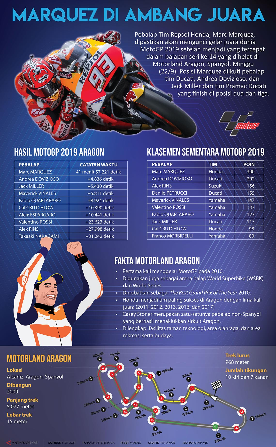 MotoGP 2019: Marquez di ambang juara