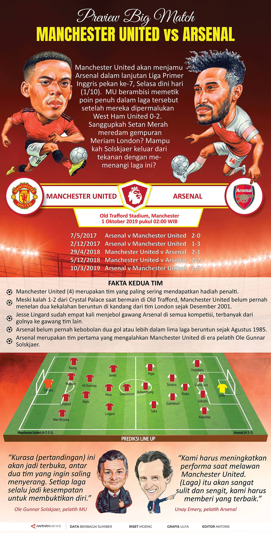 Manchester United vs Arsenal, preview jelang laga
