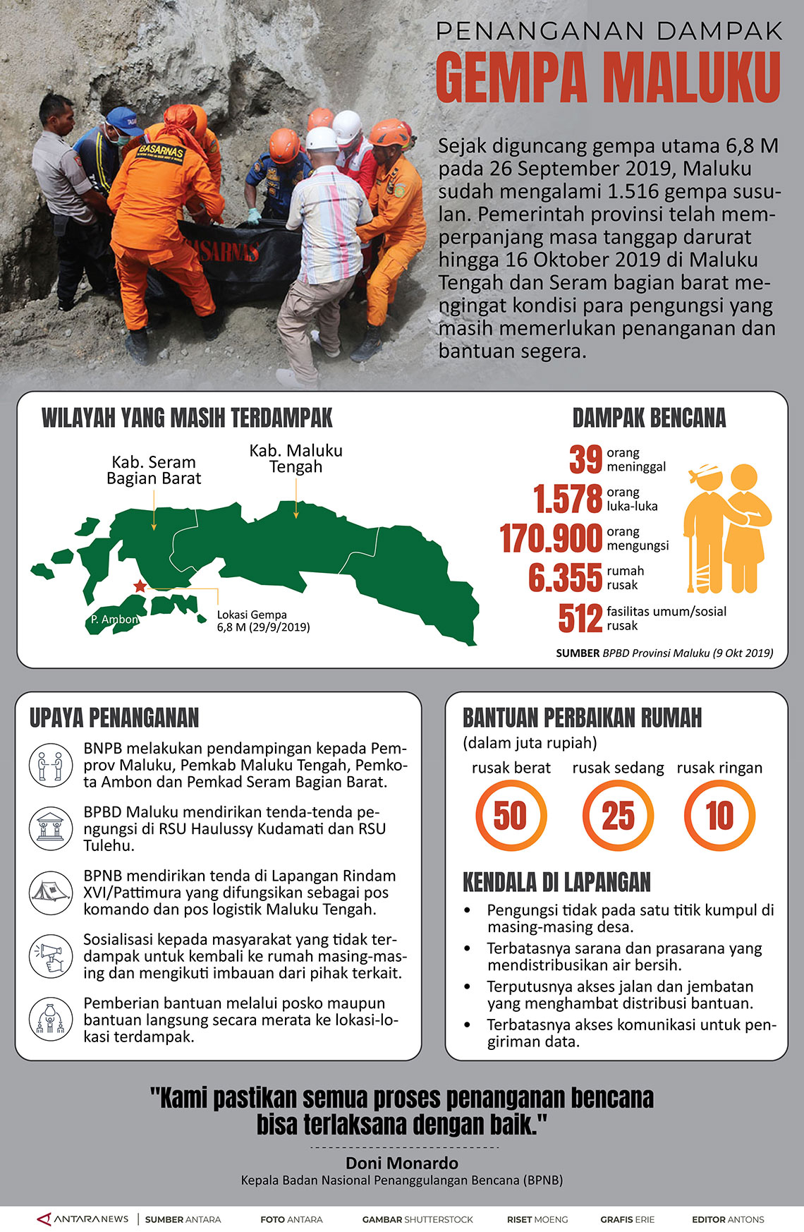 Penanganan dampak gempa Maluku