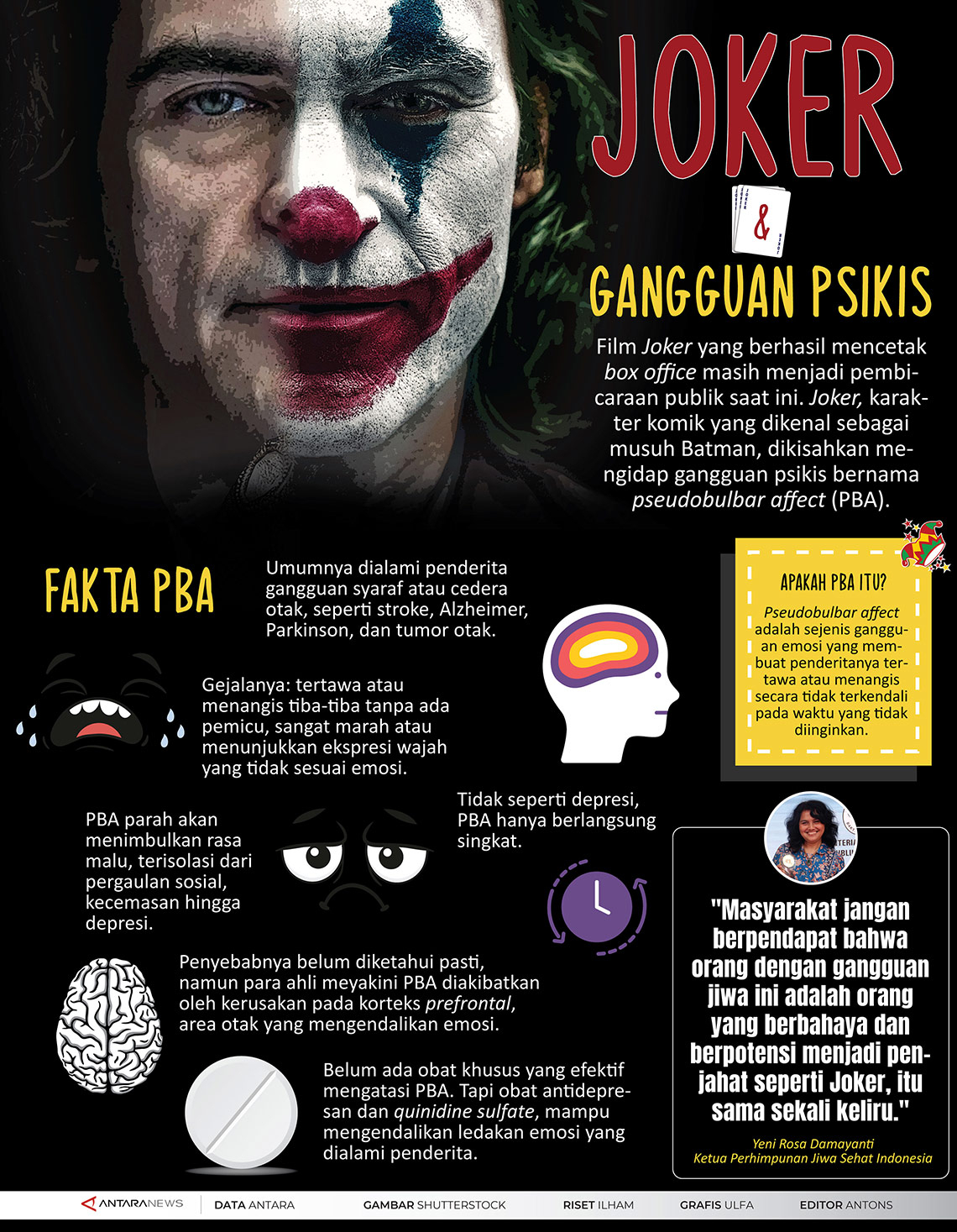 Joker dan gangguan psikis