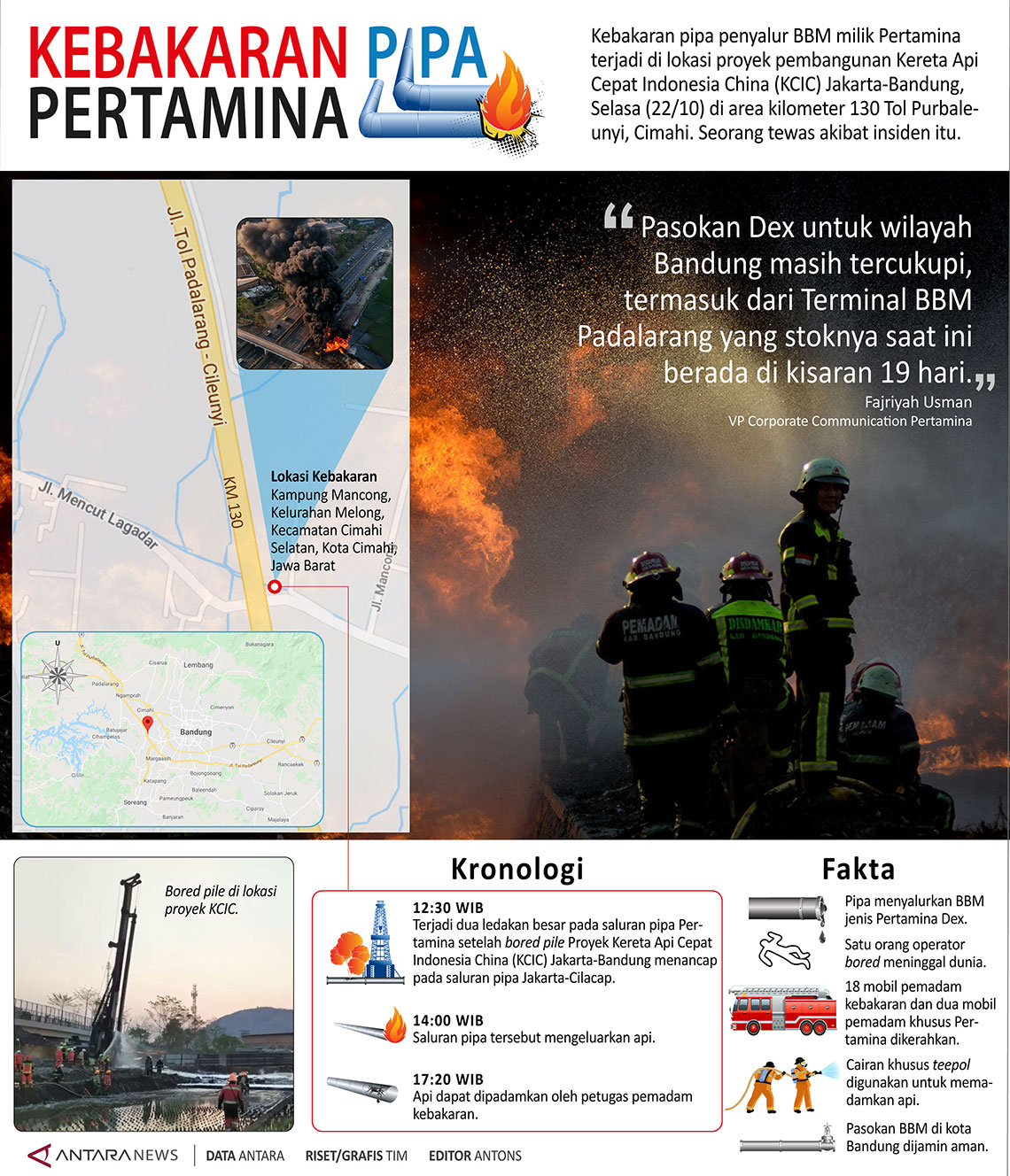 Kebakaran pipa Pertamina