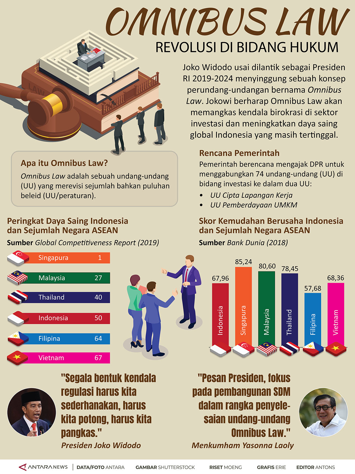 Omnibus Law revolusi di bidang hukum