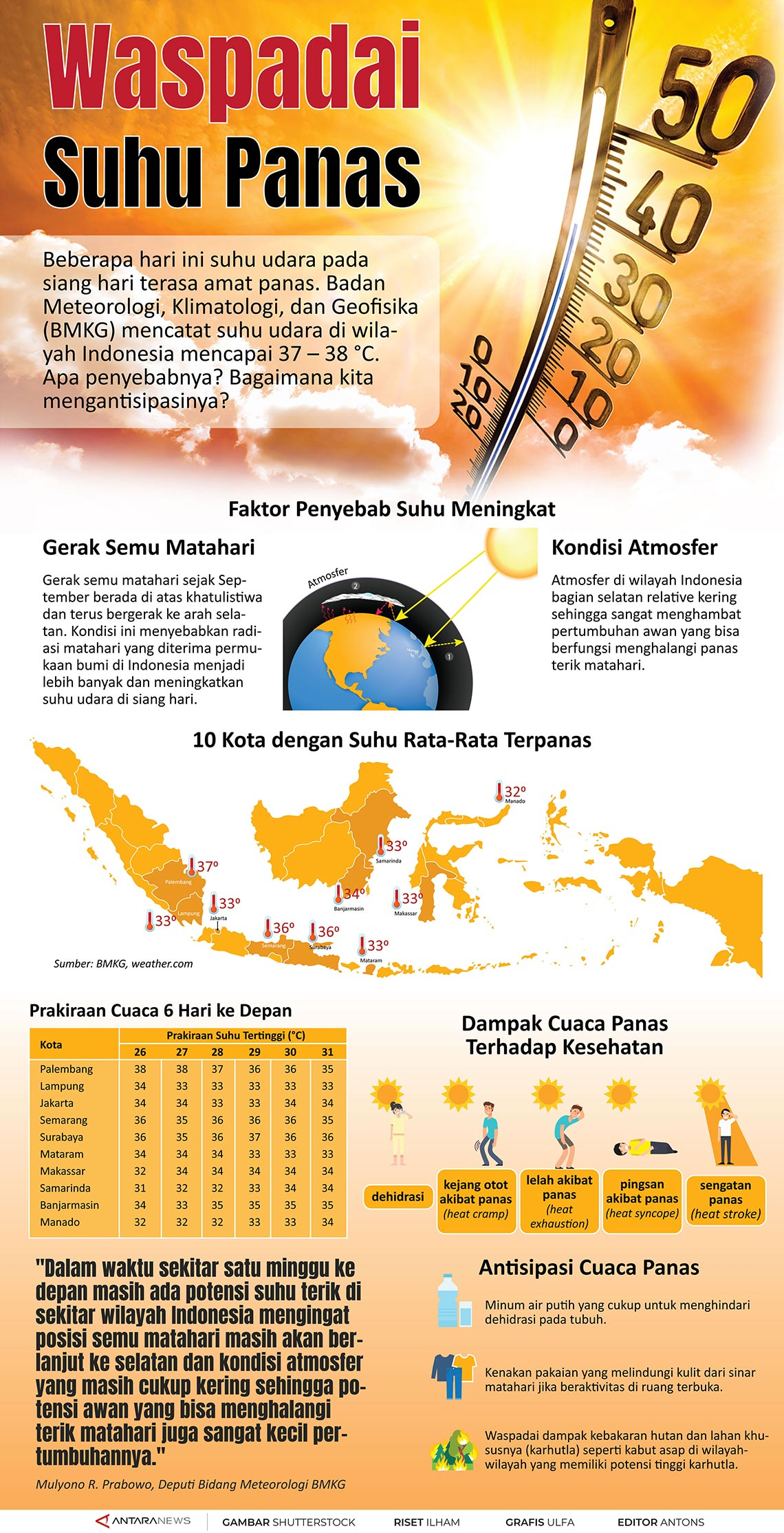 Waspadai suhu panas