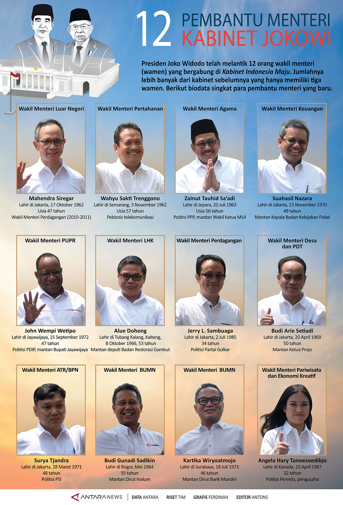 12 Wakil Menteri