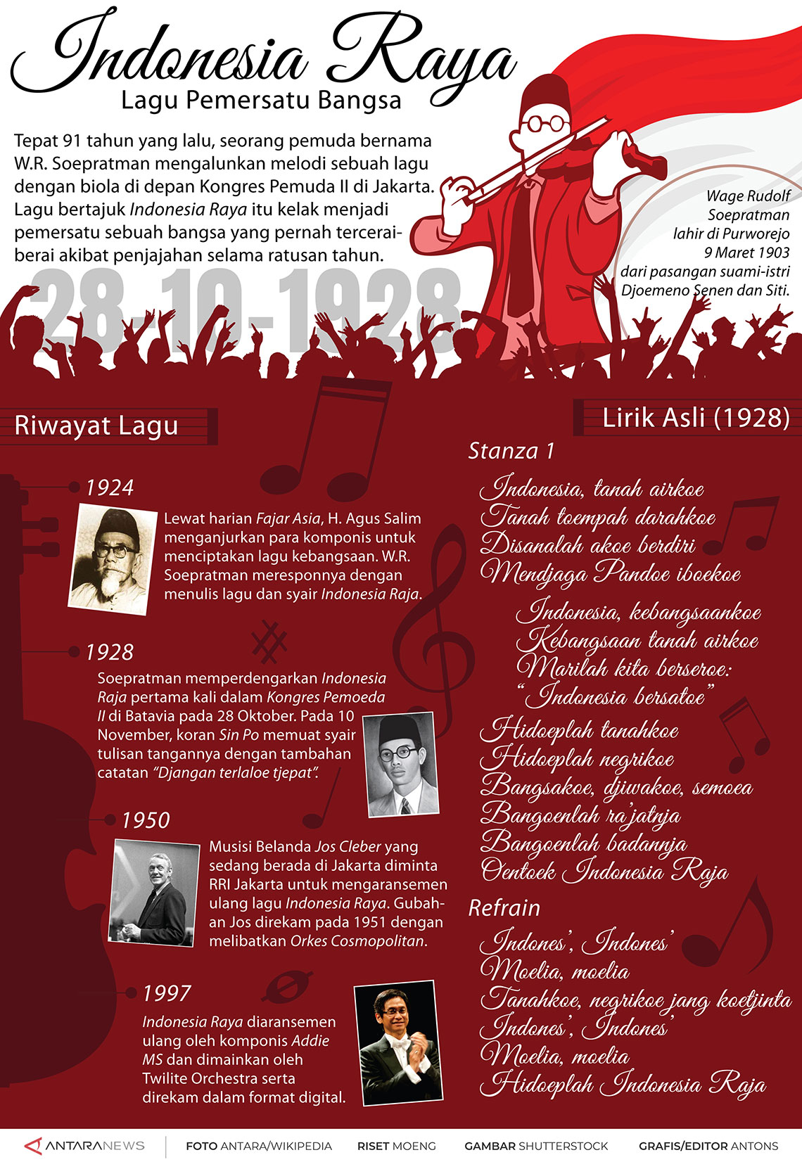 Indonesia Raya, lagu pemersatu bangsa