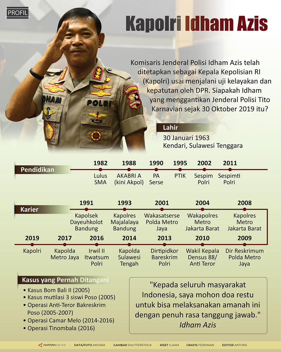Profil Kapolri Idham Azis