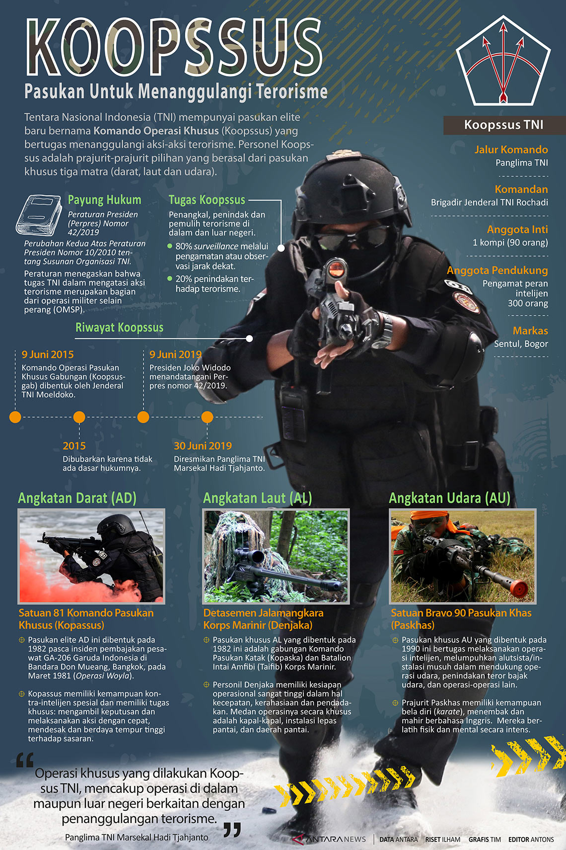 Koopssus, pasukan elite TNI