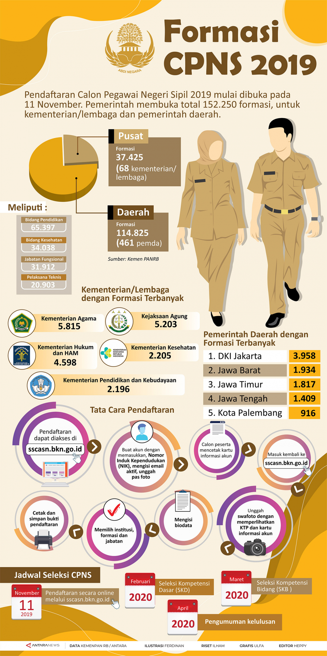 Formasi CPNS 2019