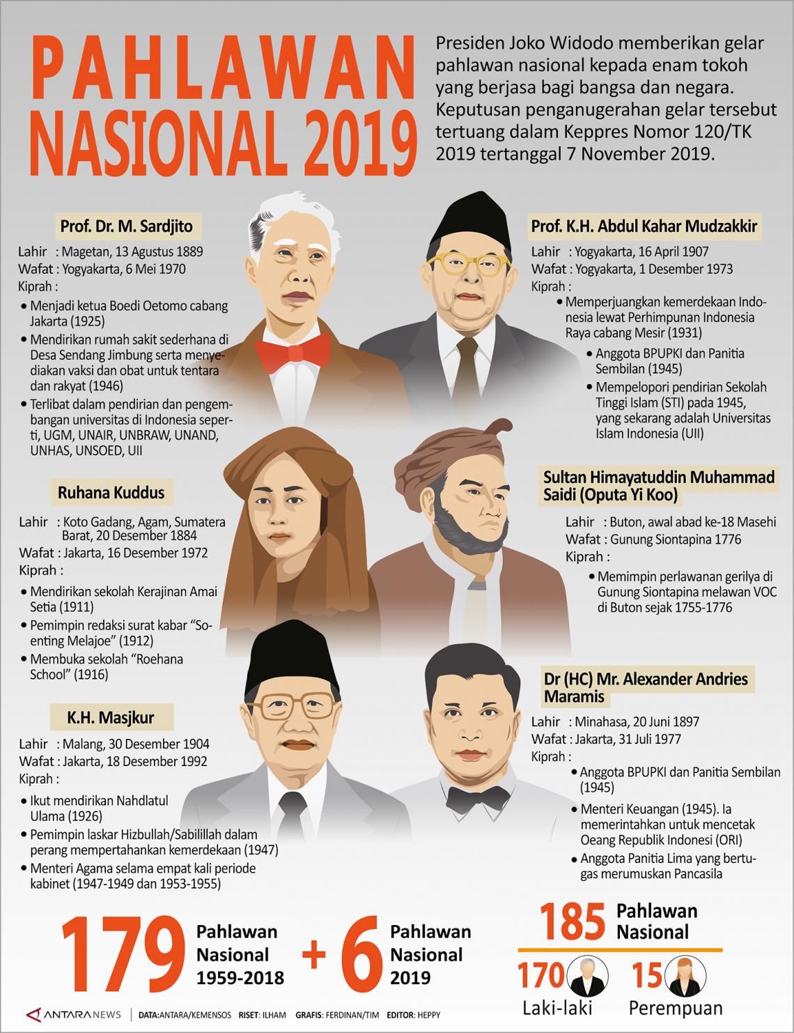 Pahlawan Nasional 2019