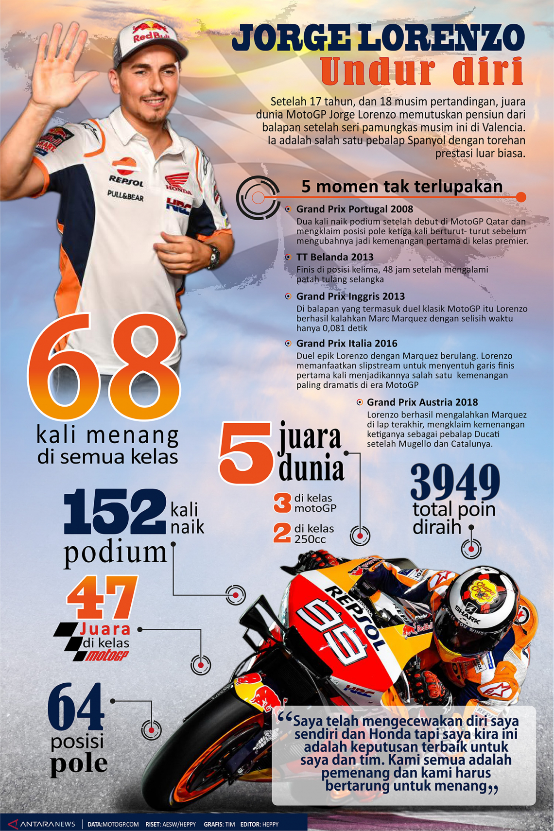 Jorge Lorenzo undur diri