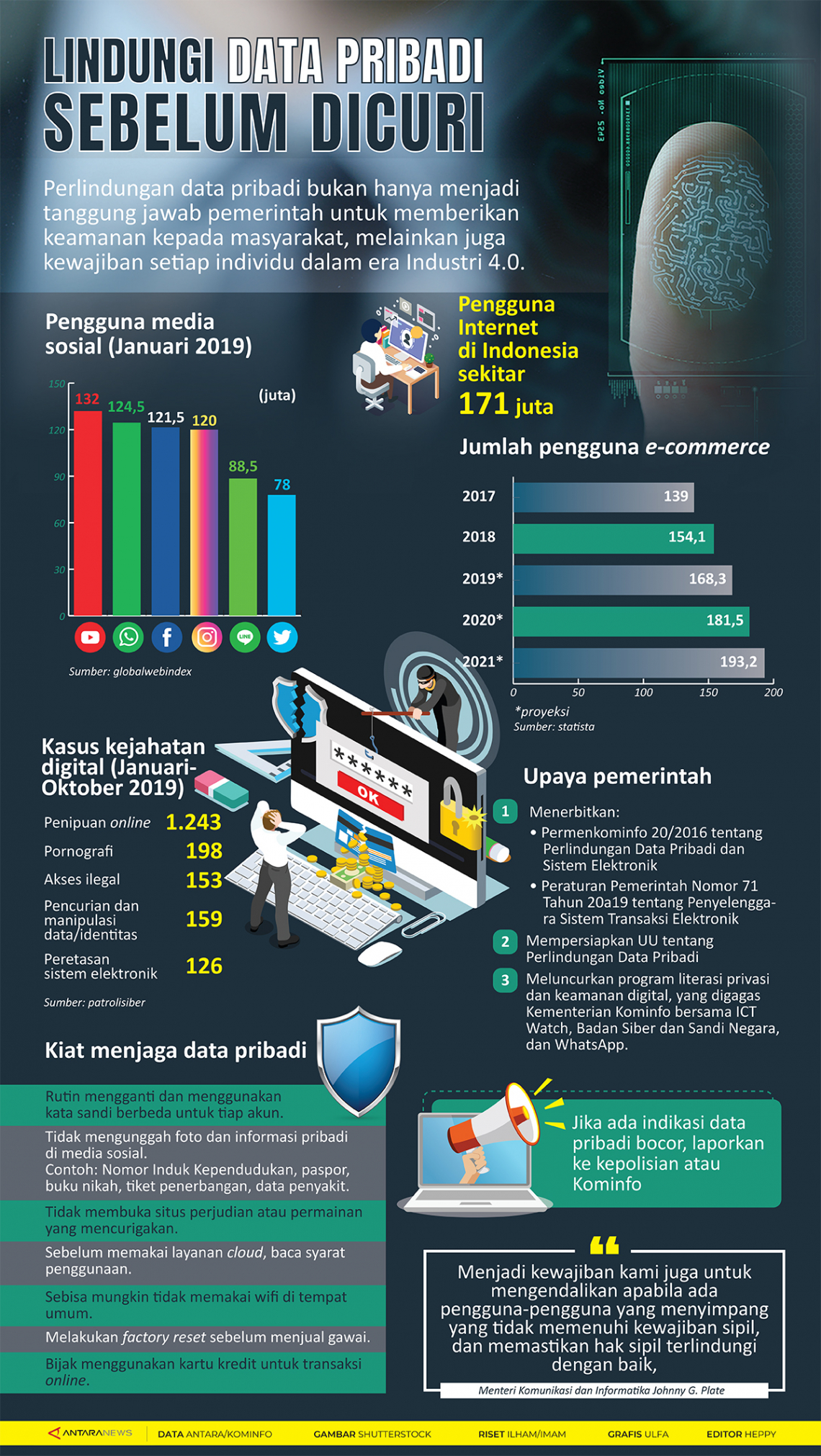 Lindungi data pribadi sebelum dicuri