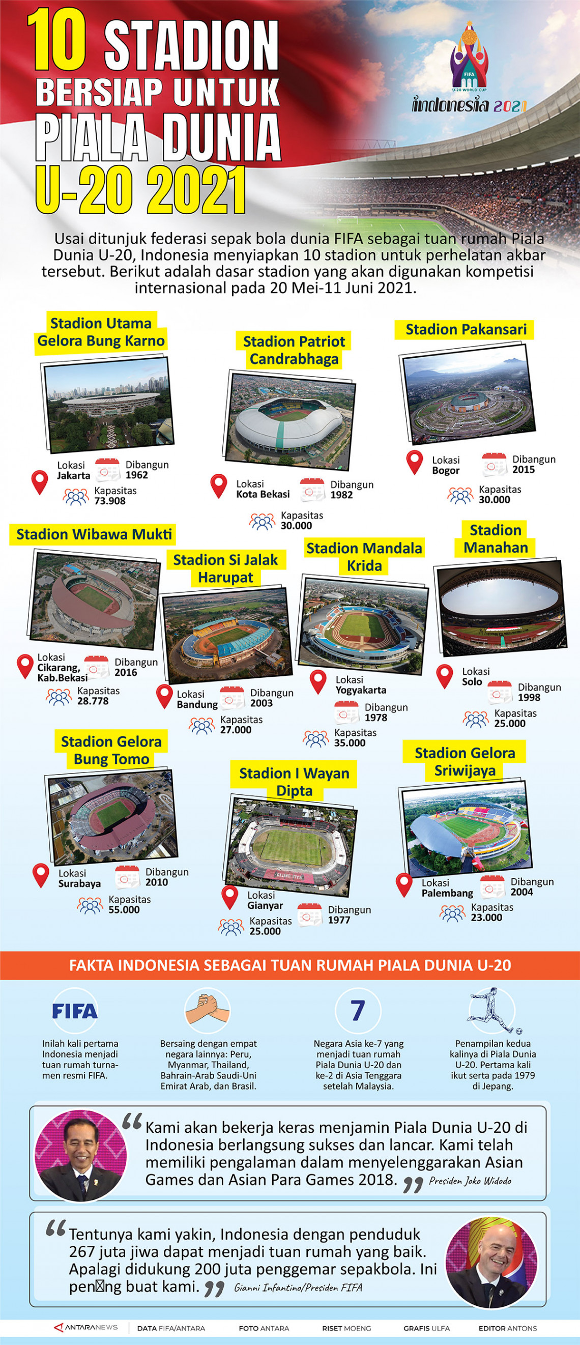 10 stadion bersiap untuk Piala Dunia U-20