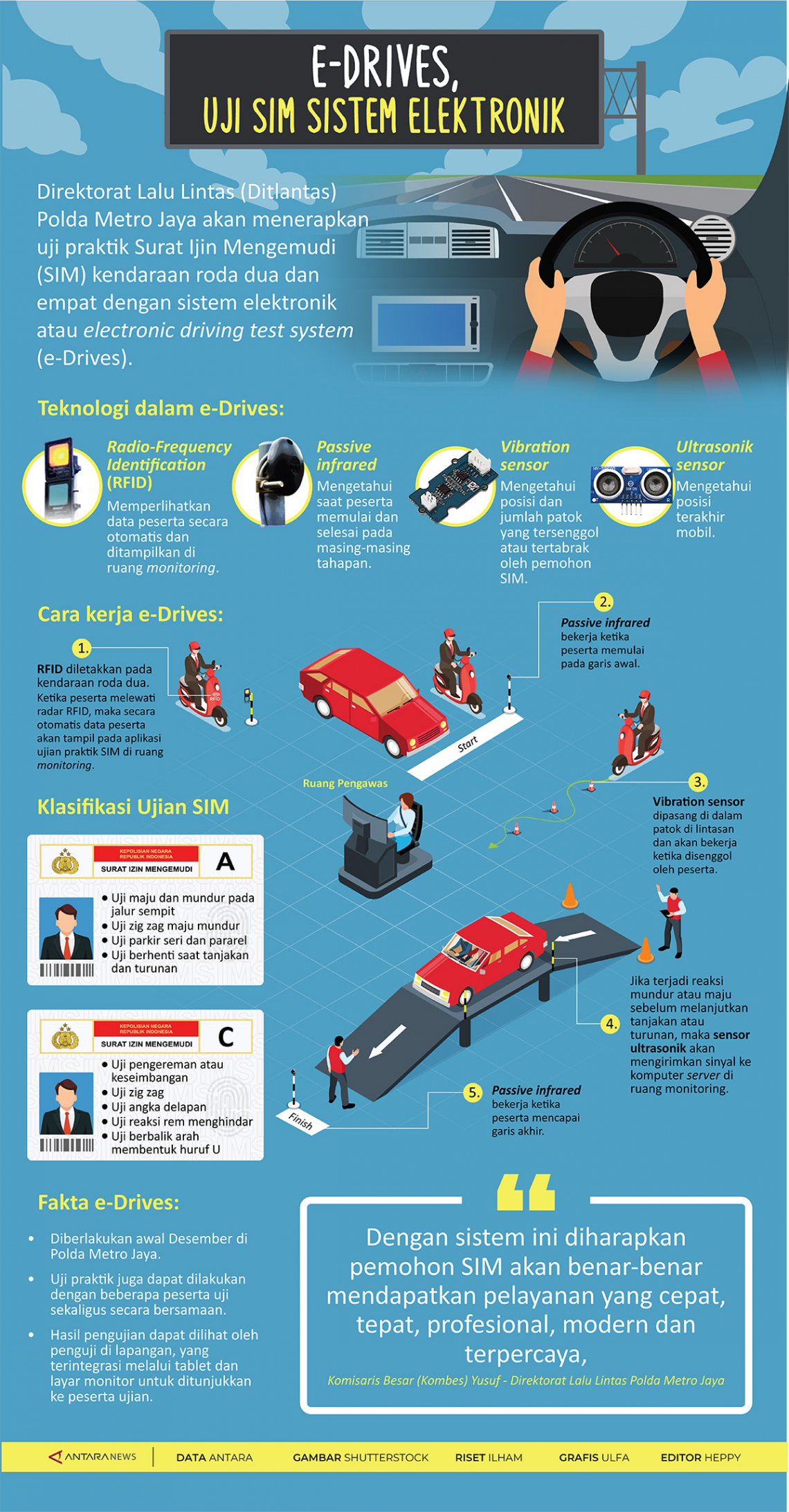 E-Drives, uji SIM sistem elektronik