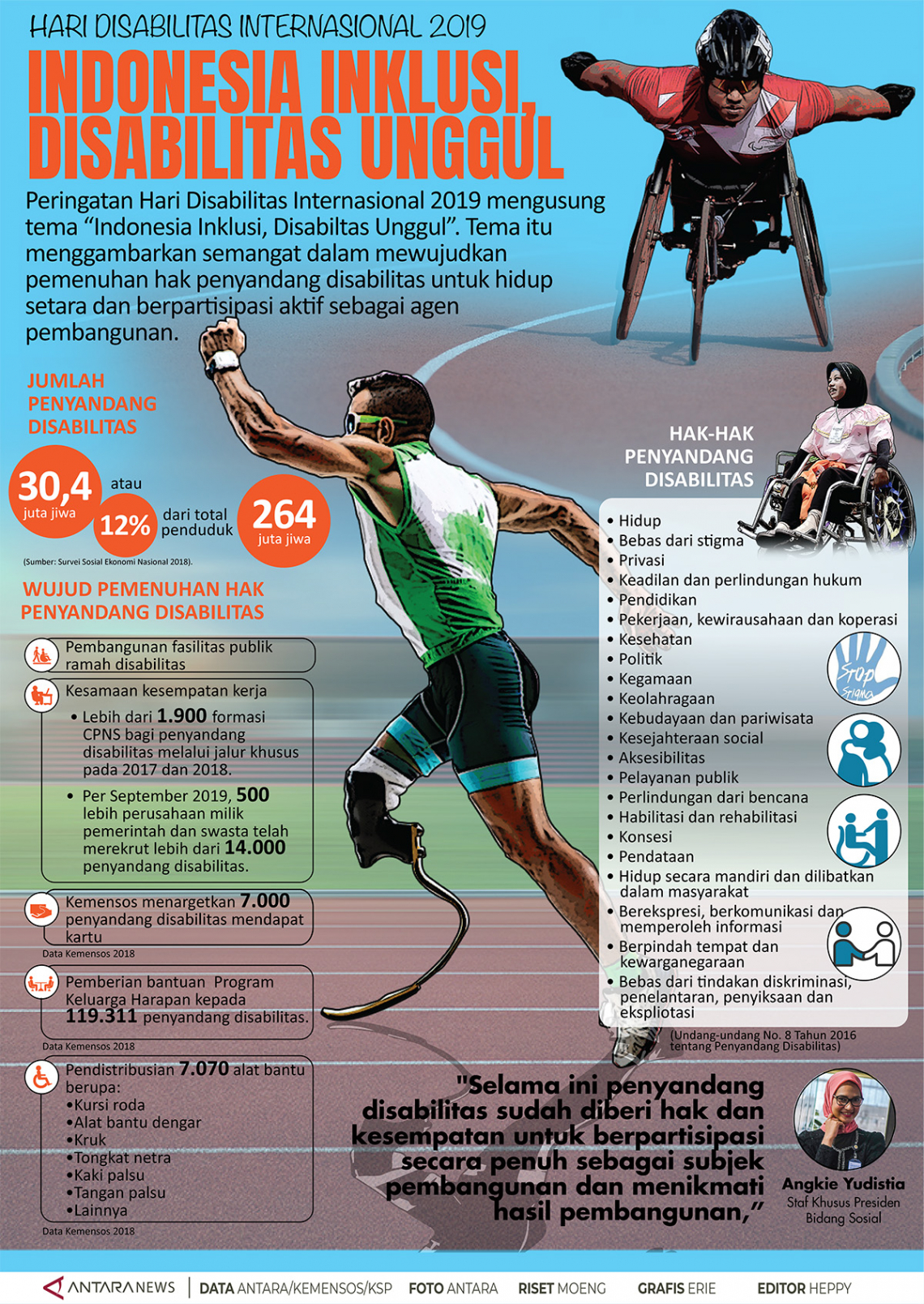 Hari Disabilitas Internasional 2019