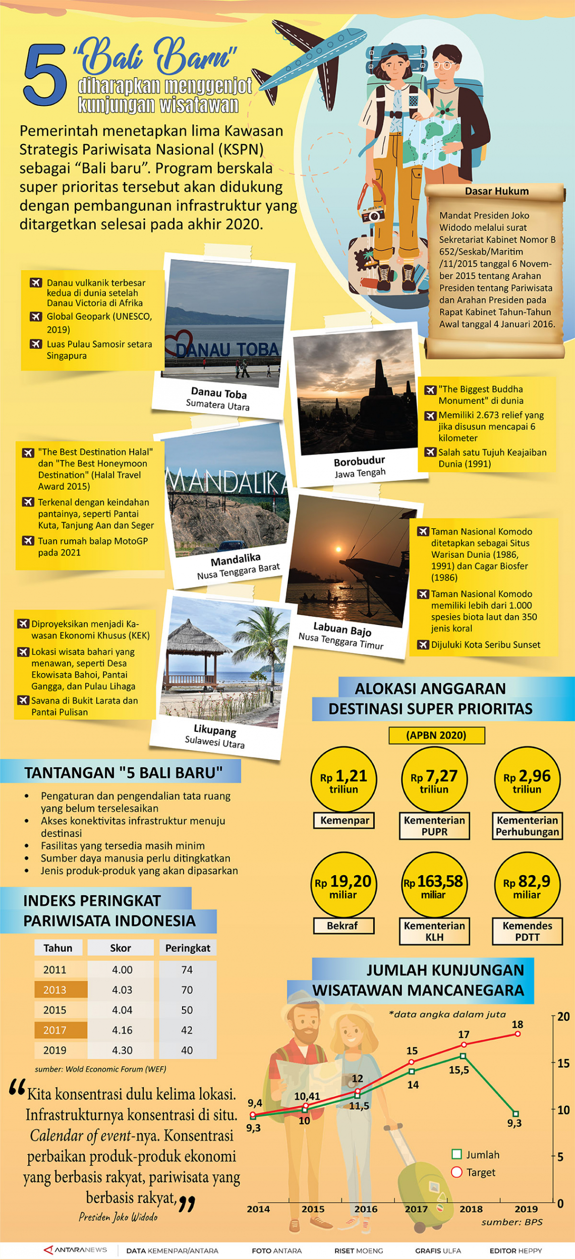 Lima Bali Baru diharapkan menggenjot kunjungann wisatawan