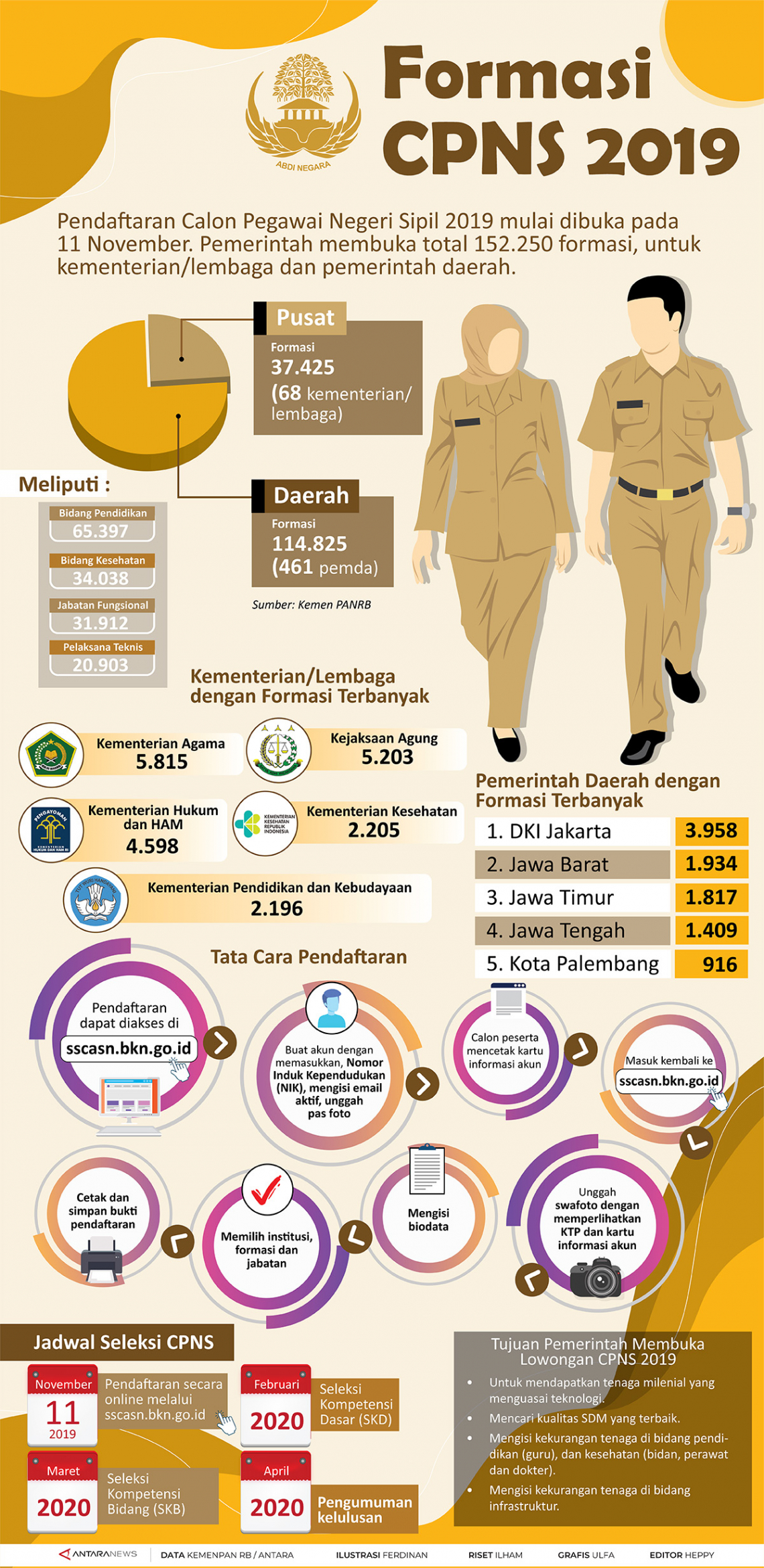 Formasi CPNS 2019