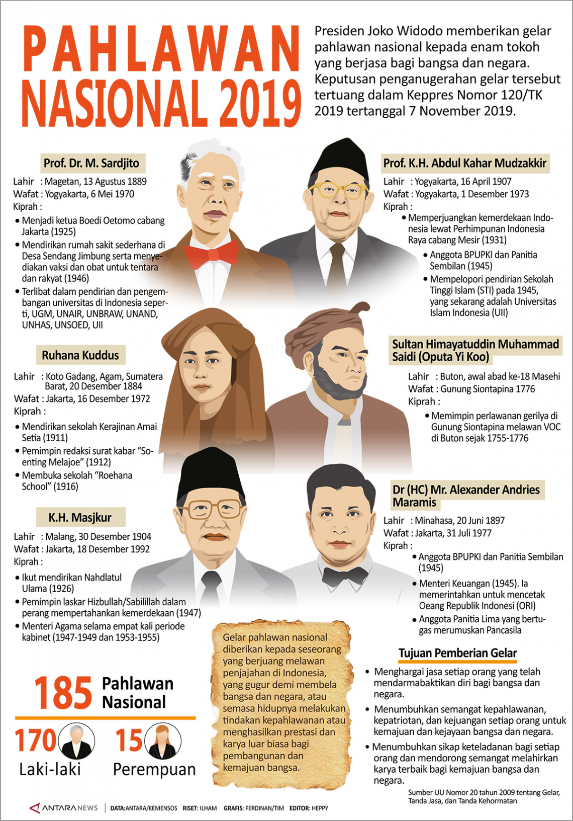 Pahlawan Nasional 2019