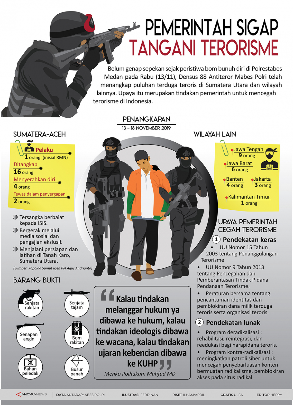 Pemerintah sigap tangani terorisme