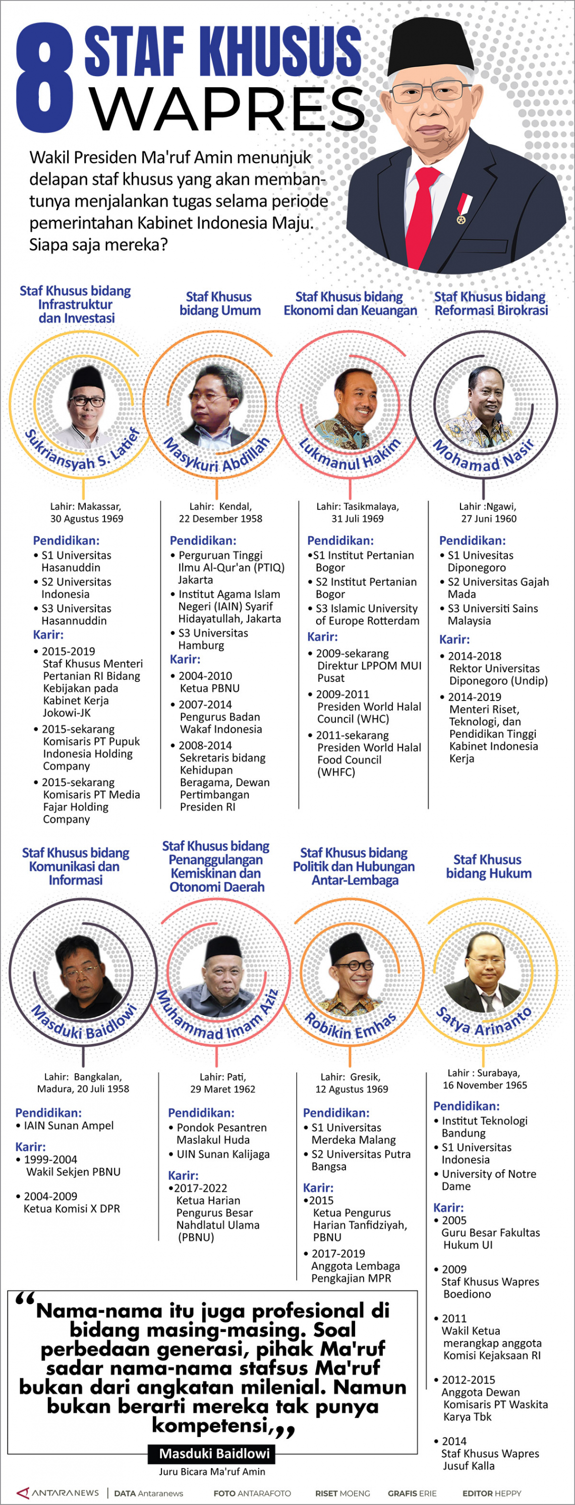 Delapan staf khusus Wapres