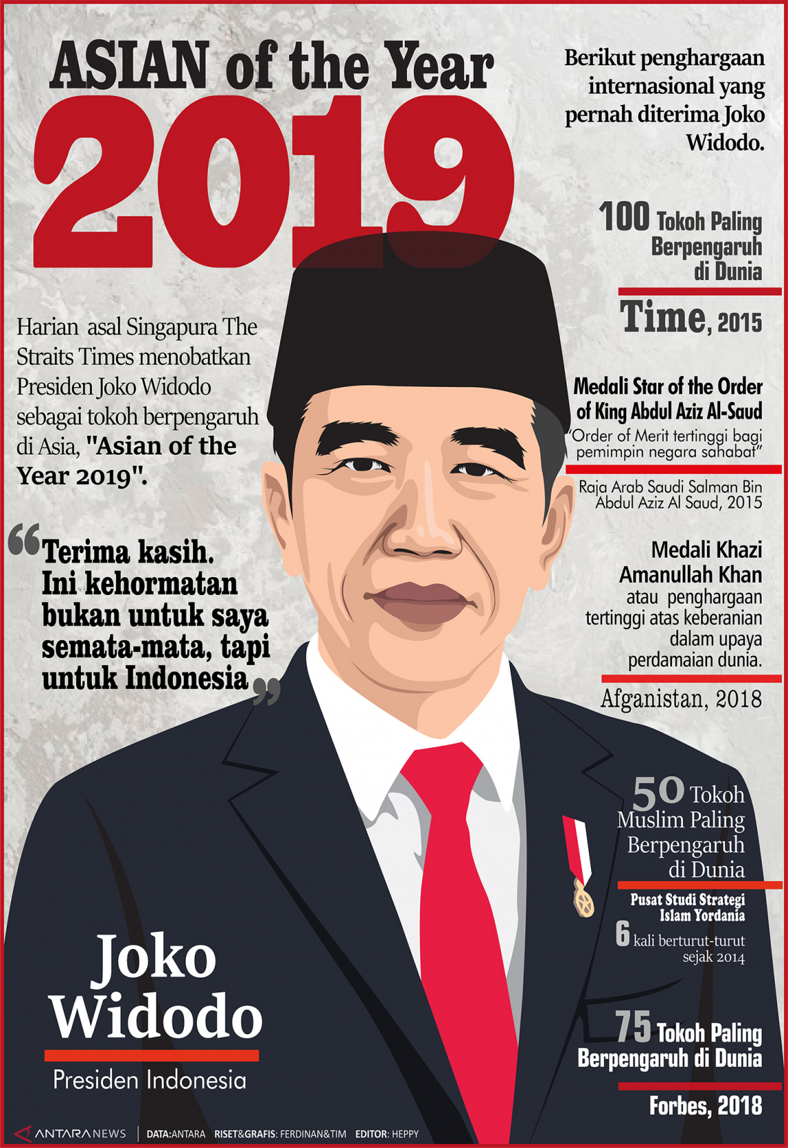 Joko Widodo, Asian of The Year 2019