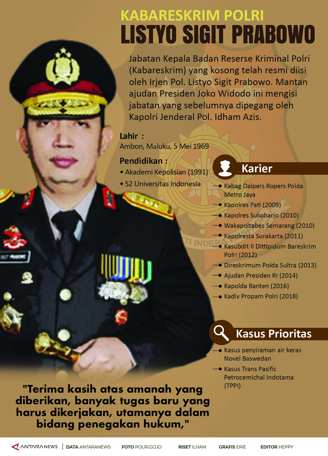 Profil Kabareskrim Polri Listyo Sigit Prabowo