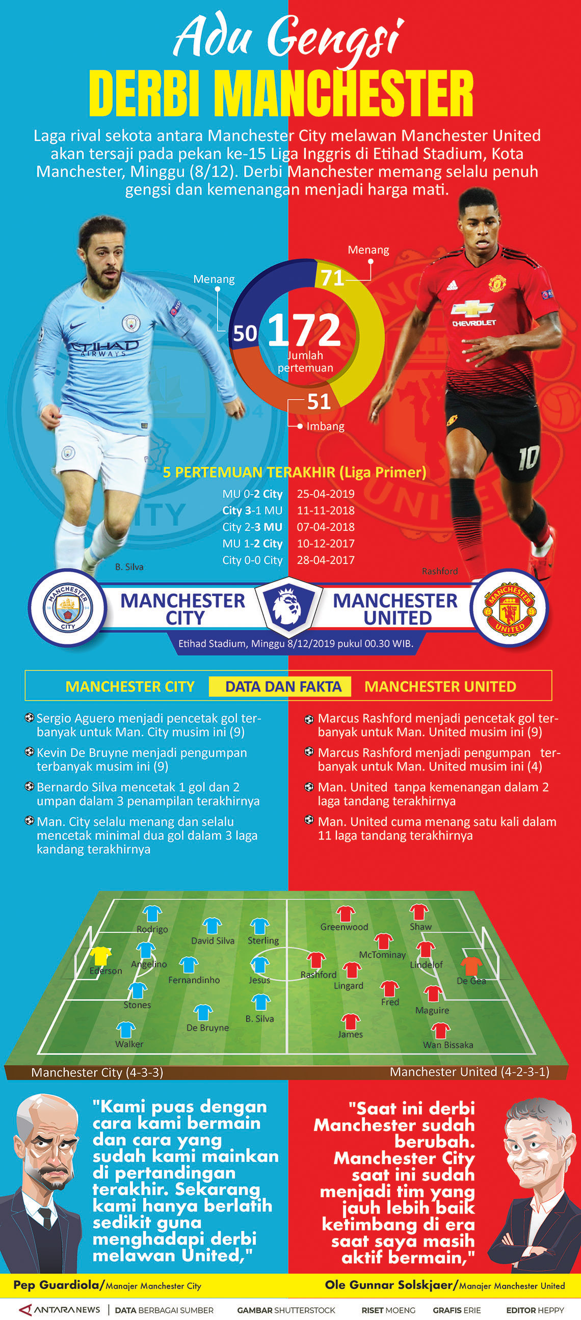 Adu gengsi derbi Manchester