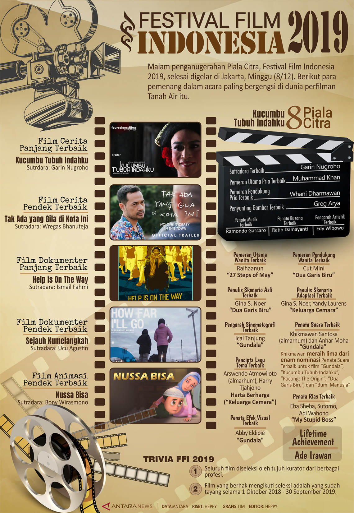 Festival Film Indonesia 2019