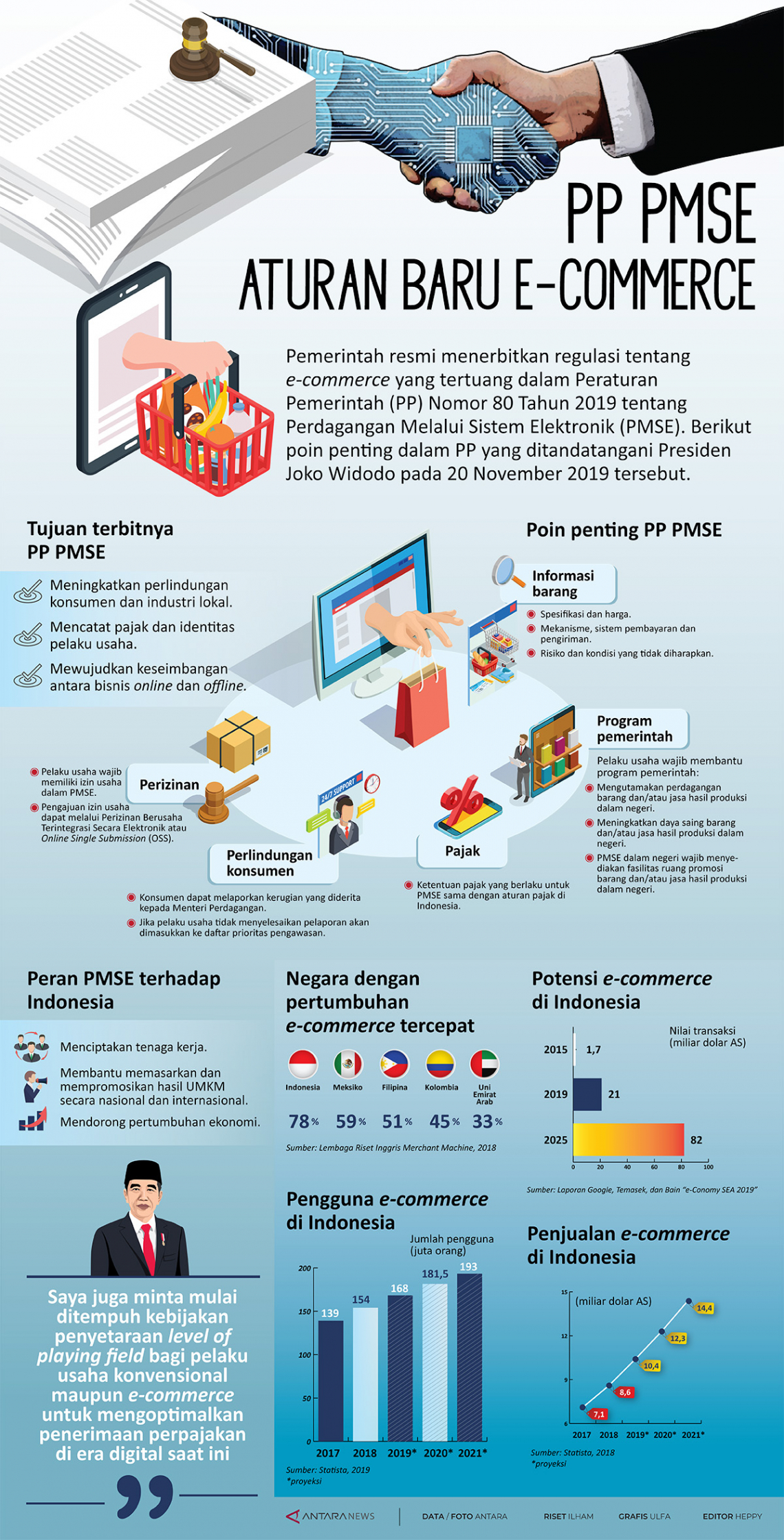 PP PMSE, aturan baru e-commerce
