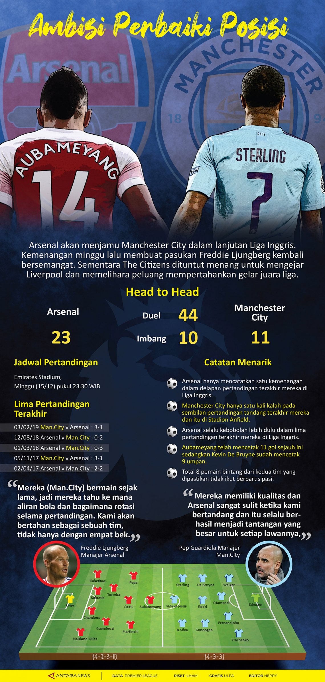 Arsenal vs Manchester City, ambisi perbaiki posisi
