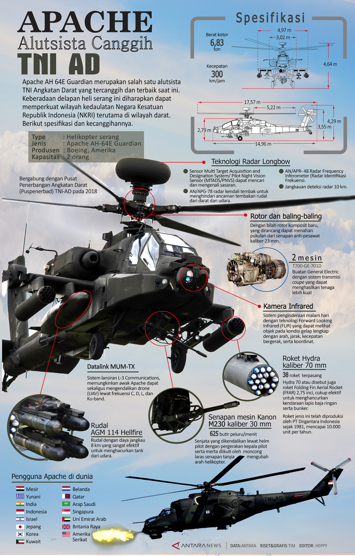 Apache alutsista canggih TNI AD